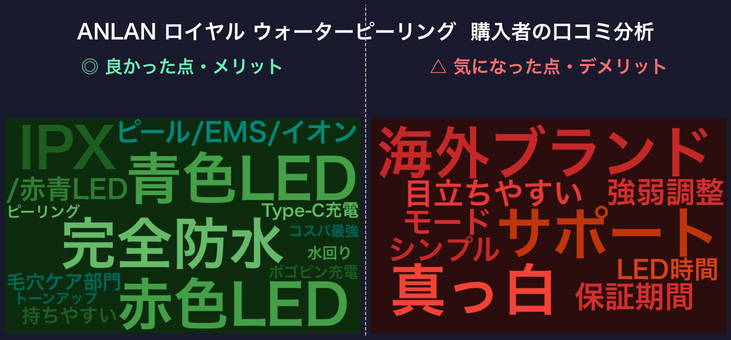 口コミワードクラウド:ANLAN ロイヤル ウォーターピーリング
