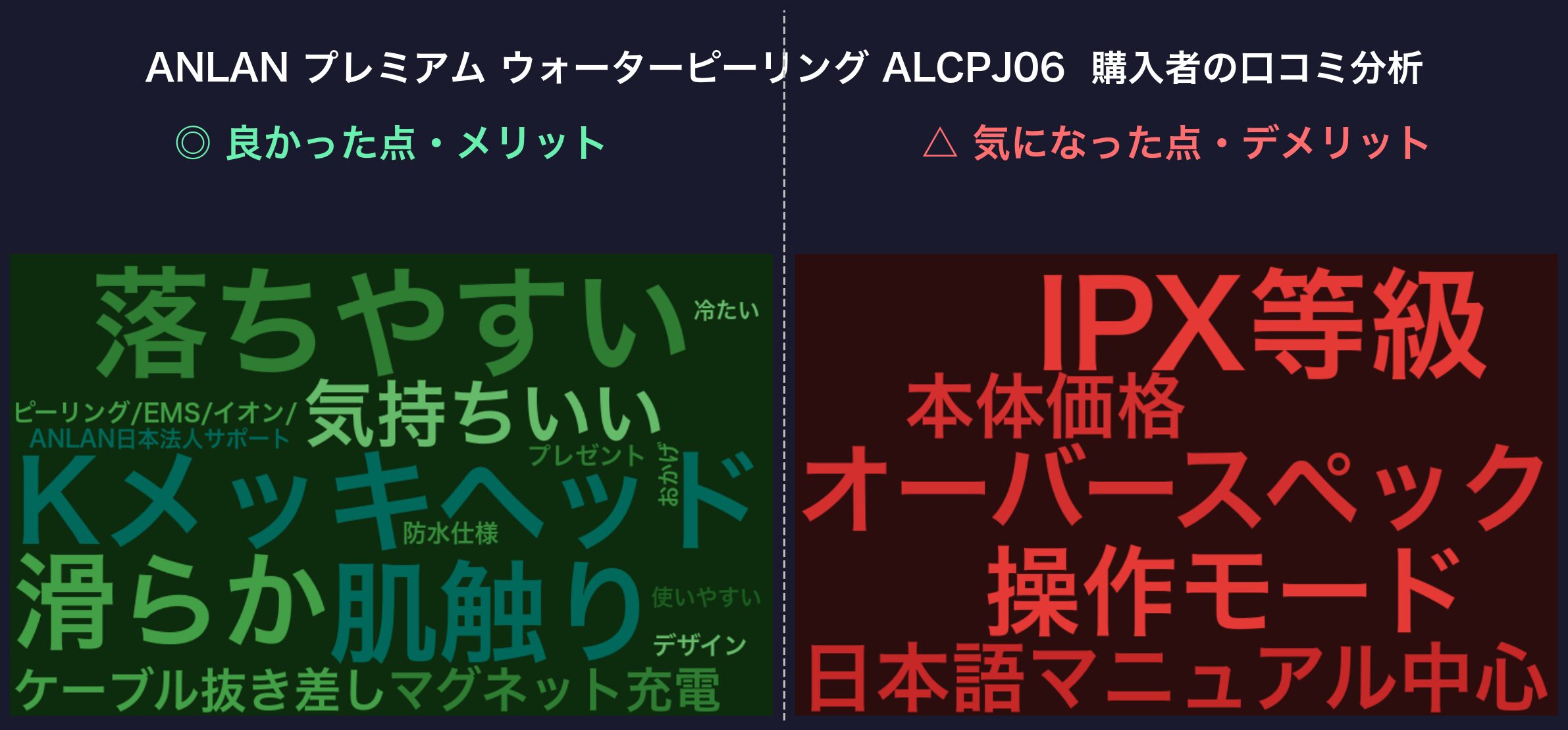 口コミワードクラウド:ANLAN プレミアム ウォーターピーリング ALCPJ06