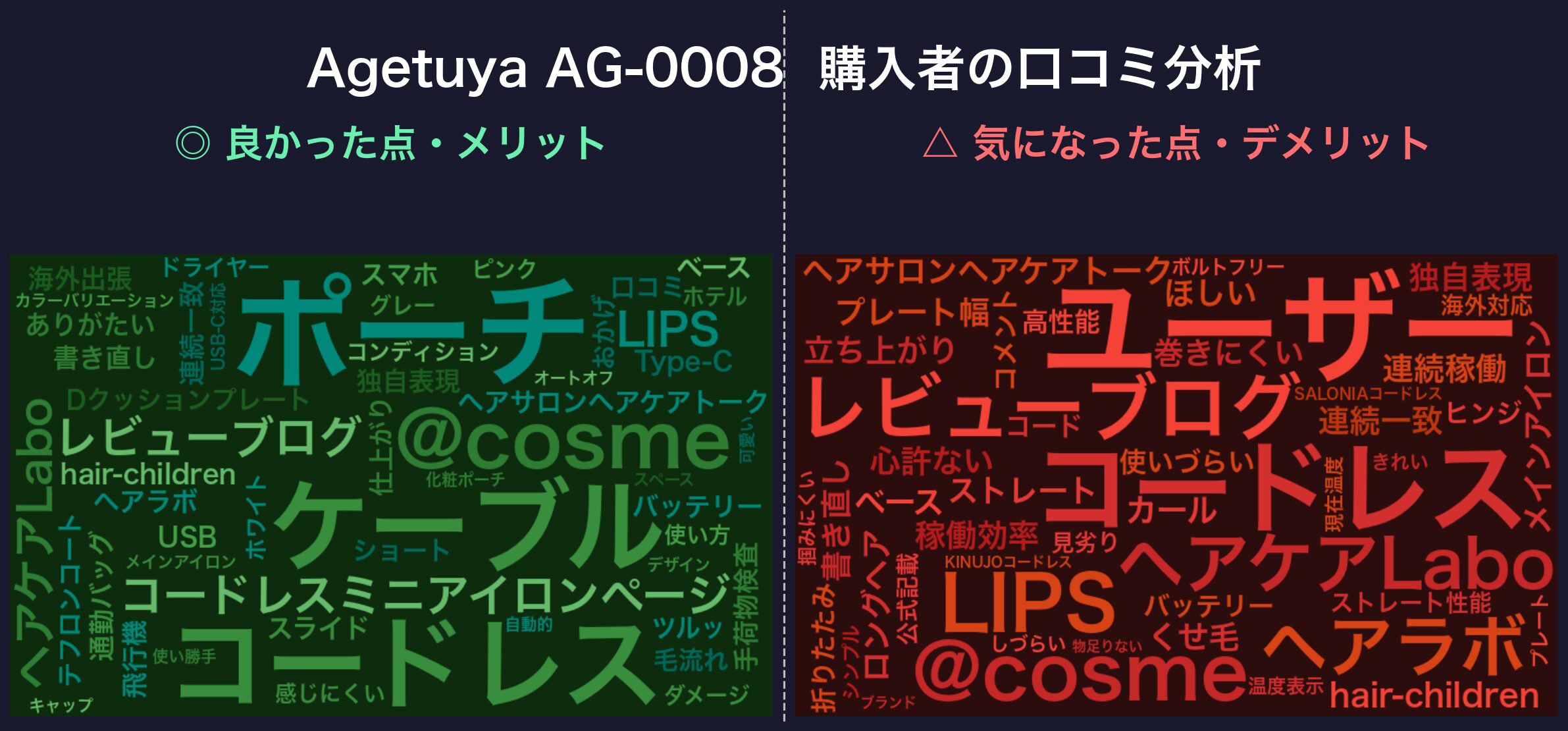 Agetuya AG-0008 口コミワードクラウド