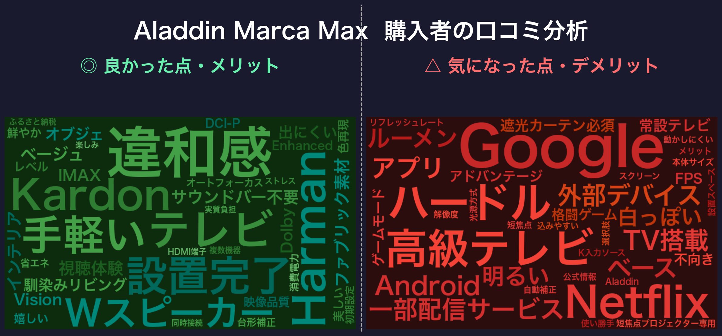口コミワードクラウド：Aladdin Marca Max