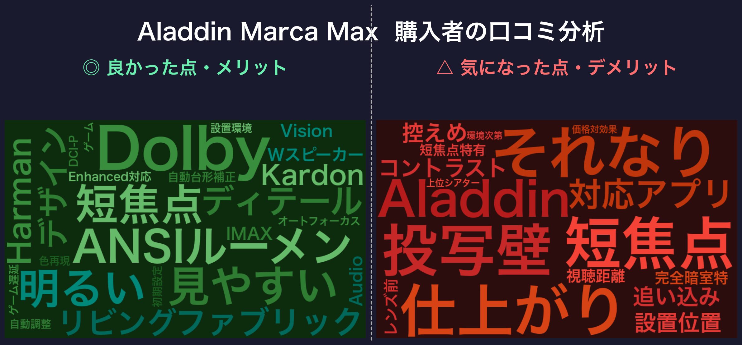 口コミワードクラウド：Aladdin Marca Max