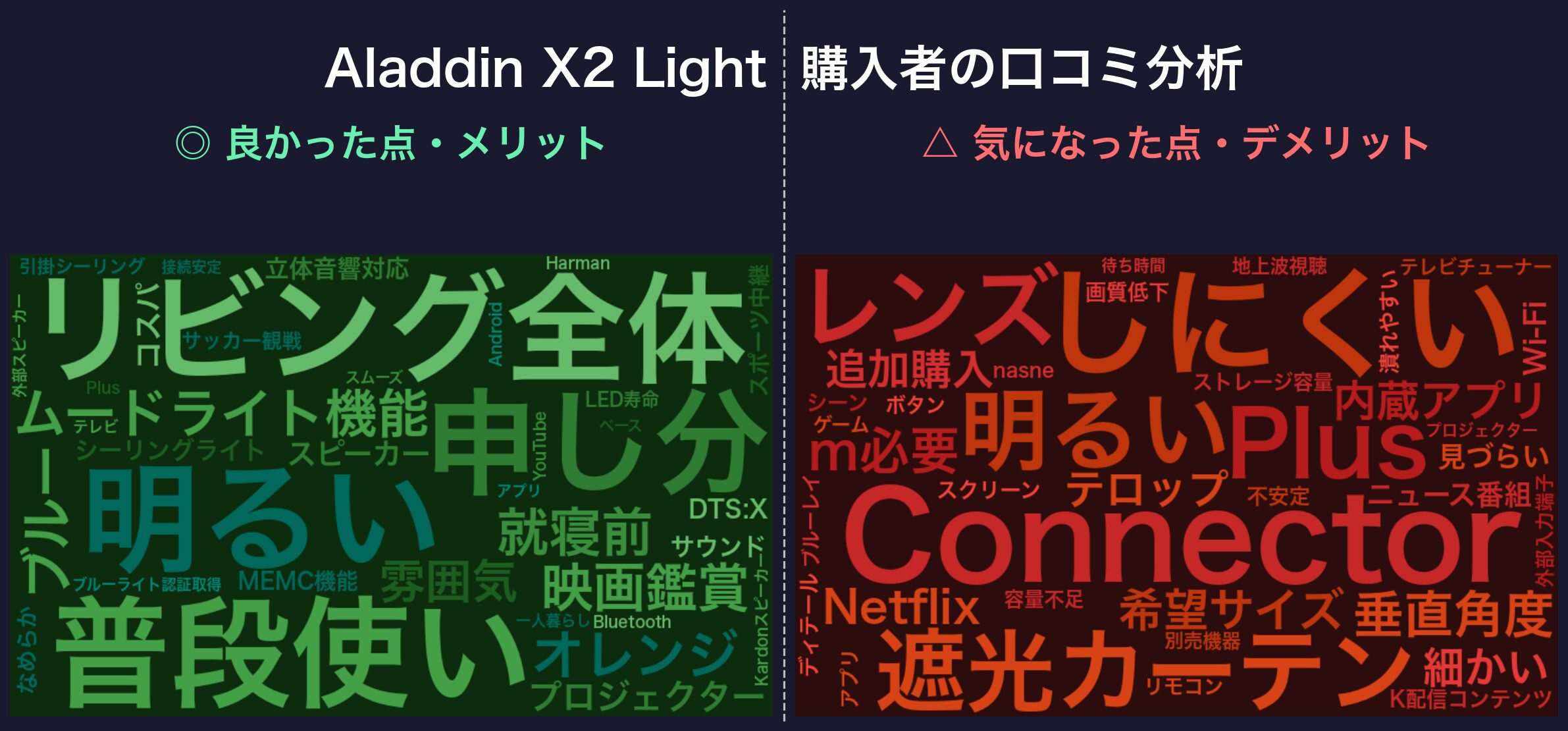 口コミワードクラウド:Aladdin X2 Light