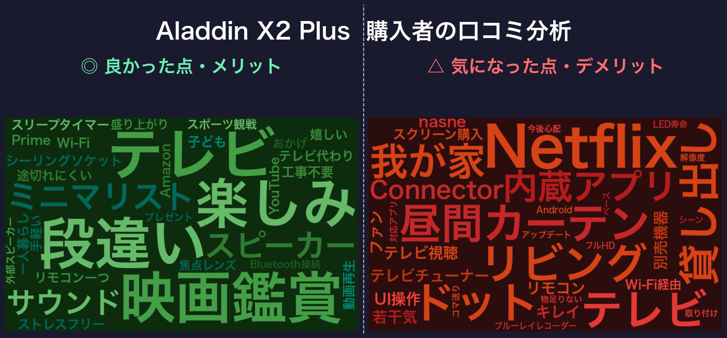 口コミワードクラウド:Aladdin X2 Plus