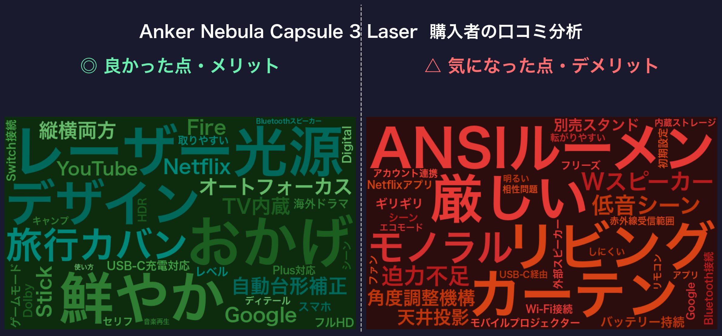 口コミワードクラウド:Anker Nebula Capsule 3 Laser
