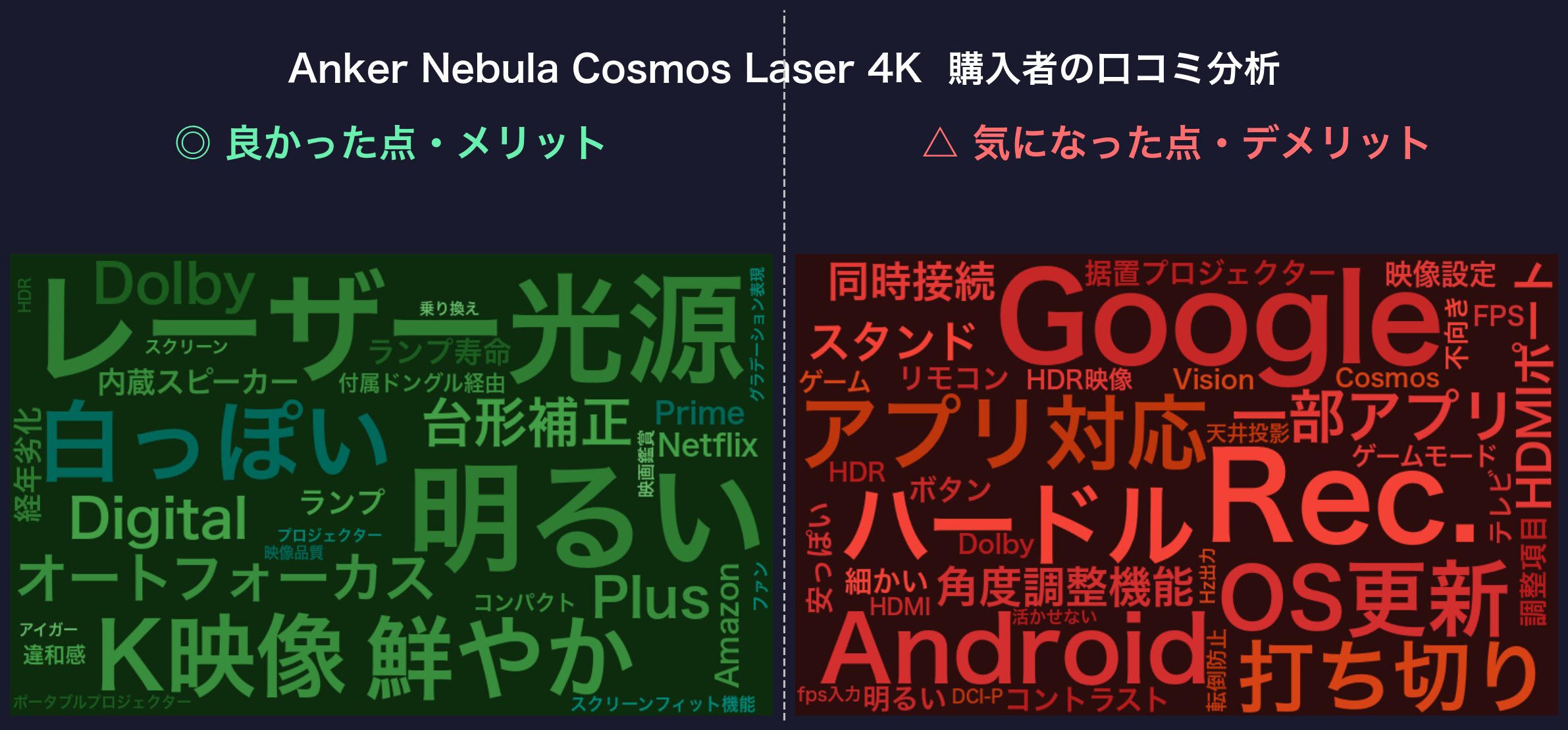 口コミワードクラウド：Anker Nebula Cosmos Laser 4K