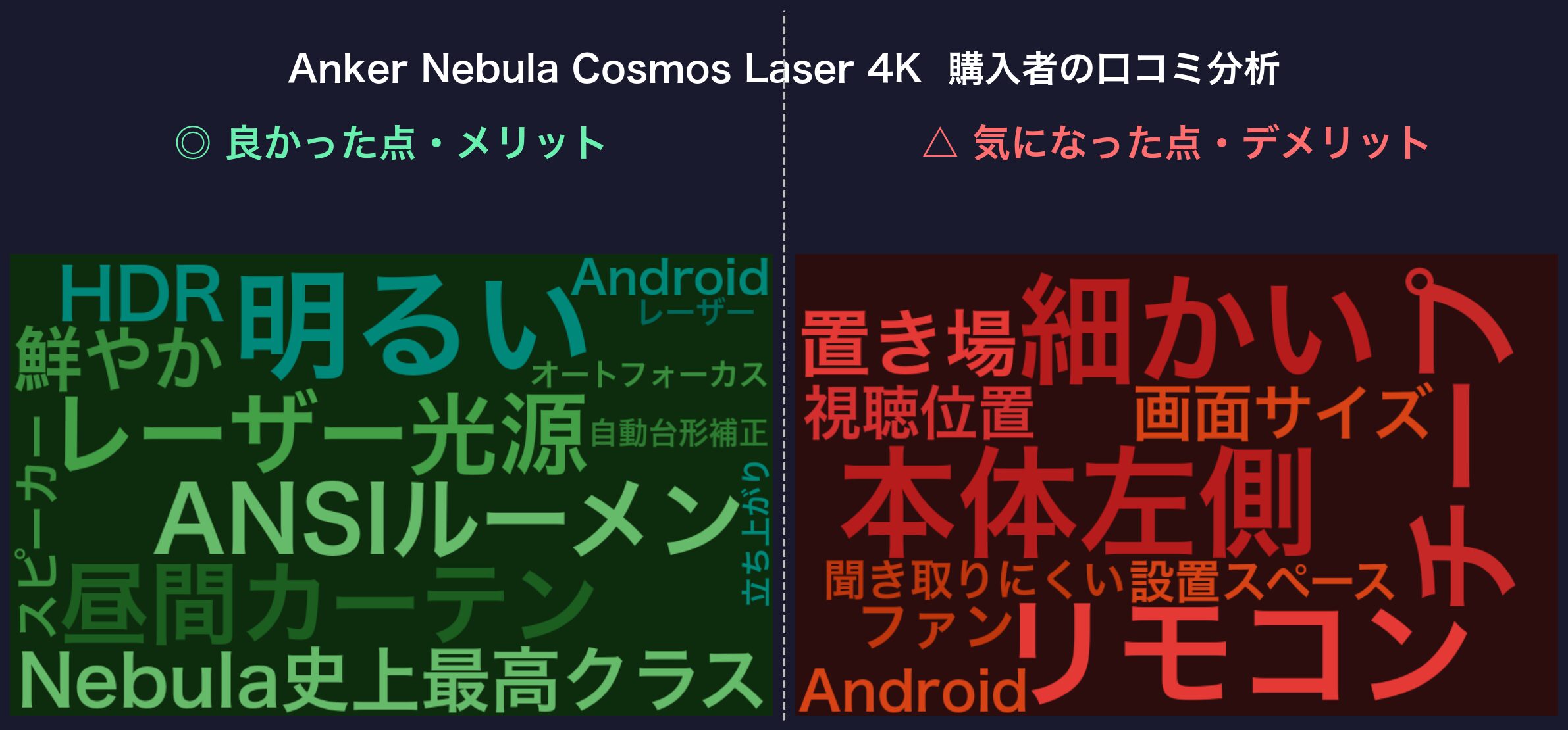 口コミワードクラウド：Anker Nebula Cosmos Laser 4K