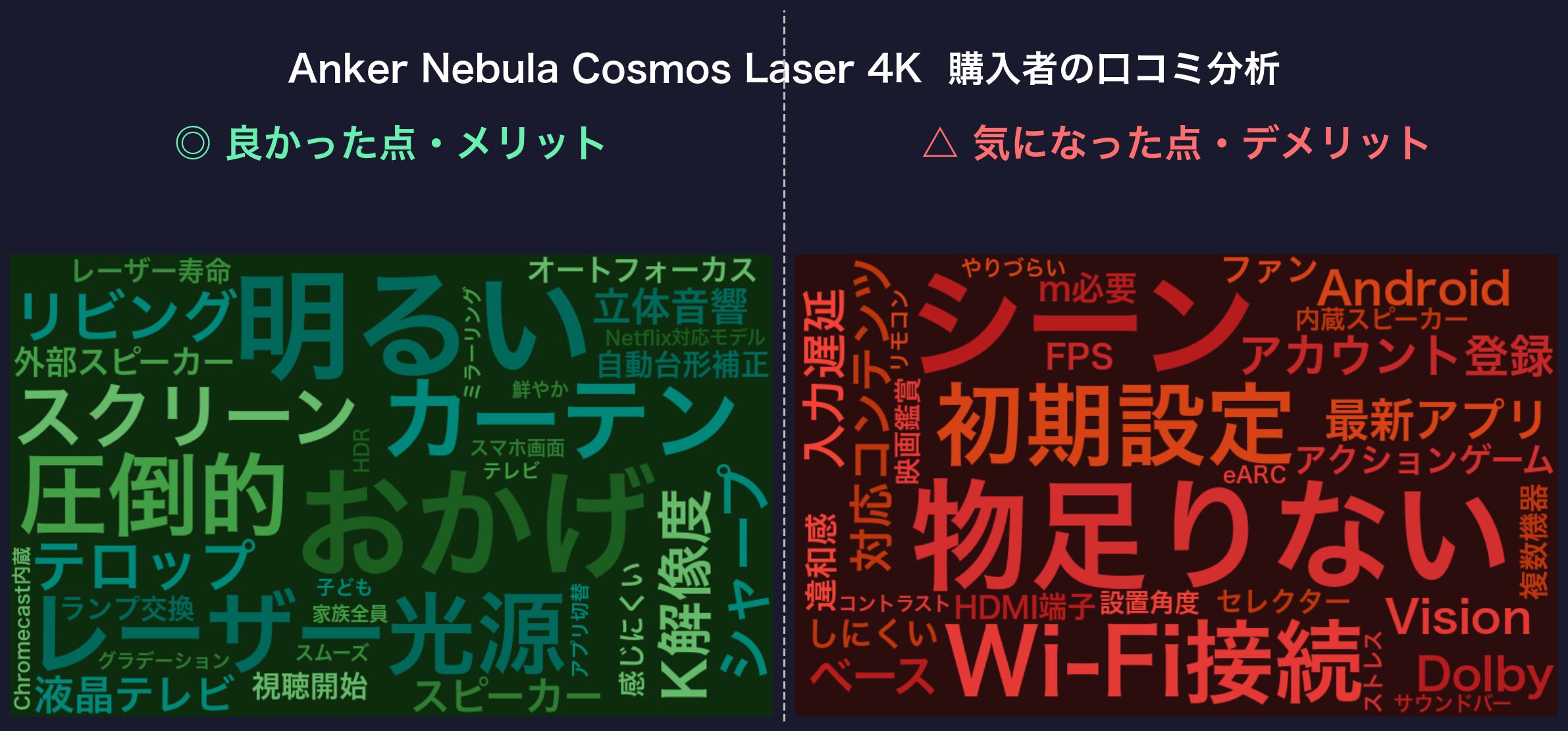 口コミワードクラウド:Anker Nebula Cosmos Laser 4K