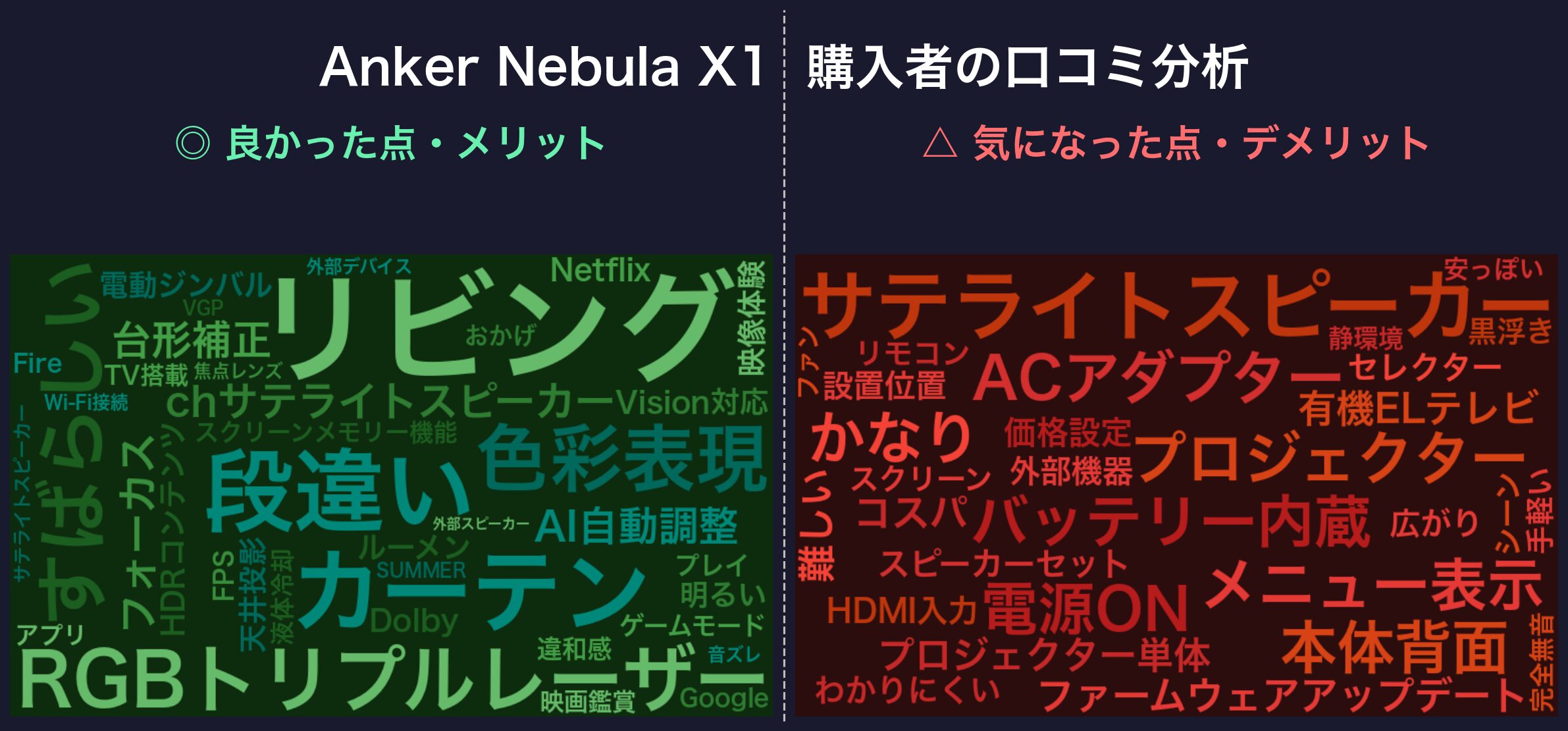 口コミワードクラウド：Anker Nebula X1