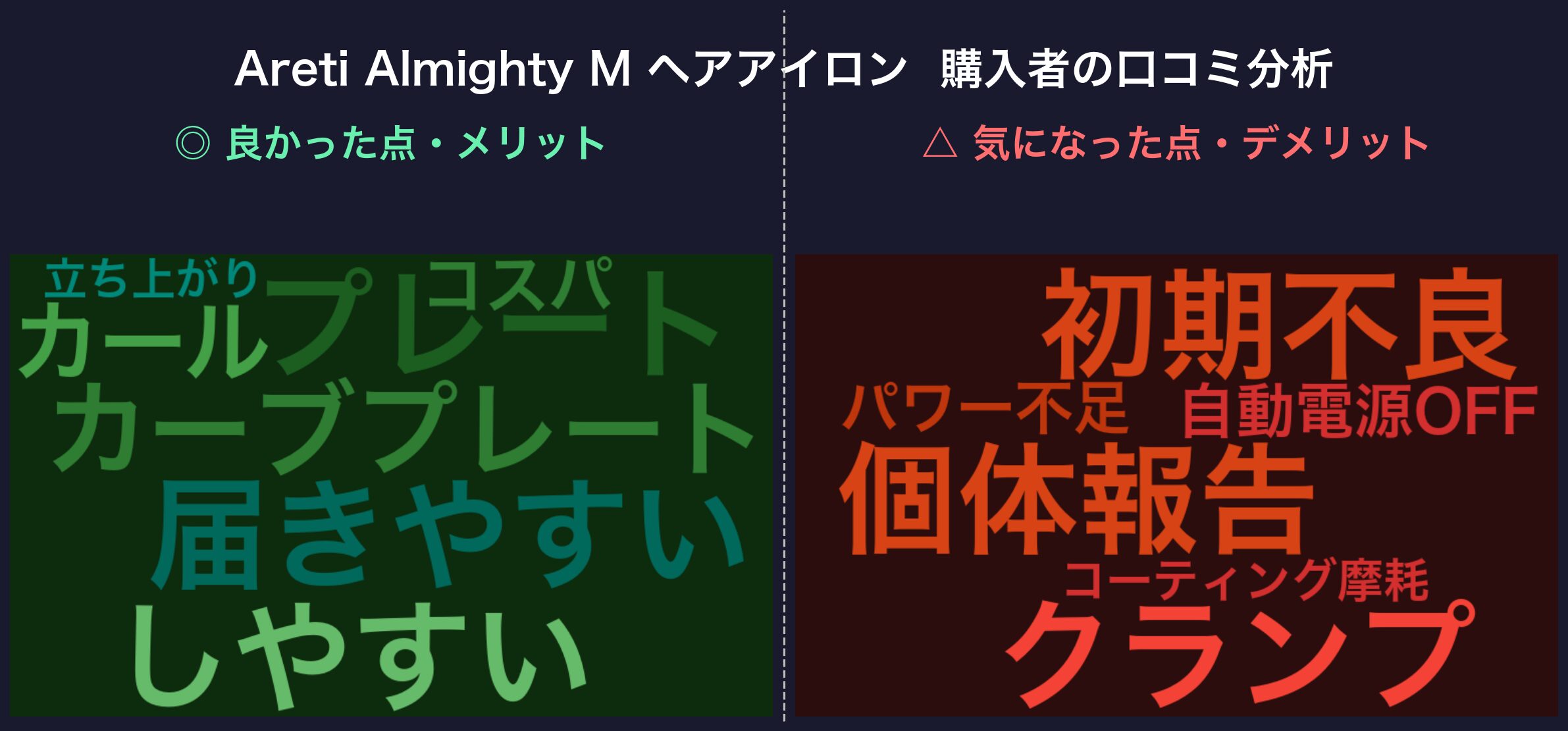 口コミワードクラウド:Areti Almighty M(i1909)
