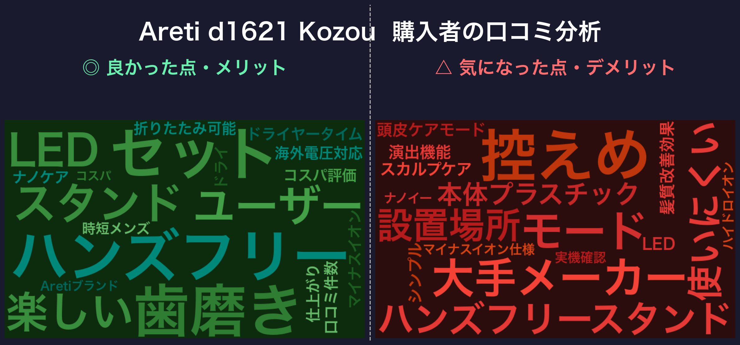 口コミワードクラウド：Areti d1621