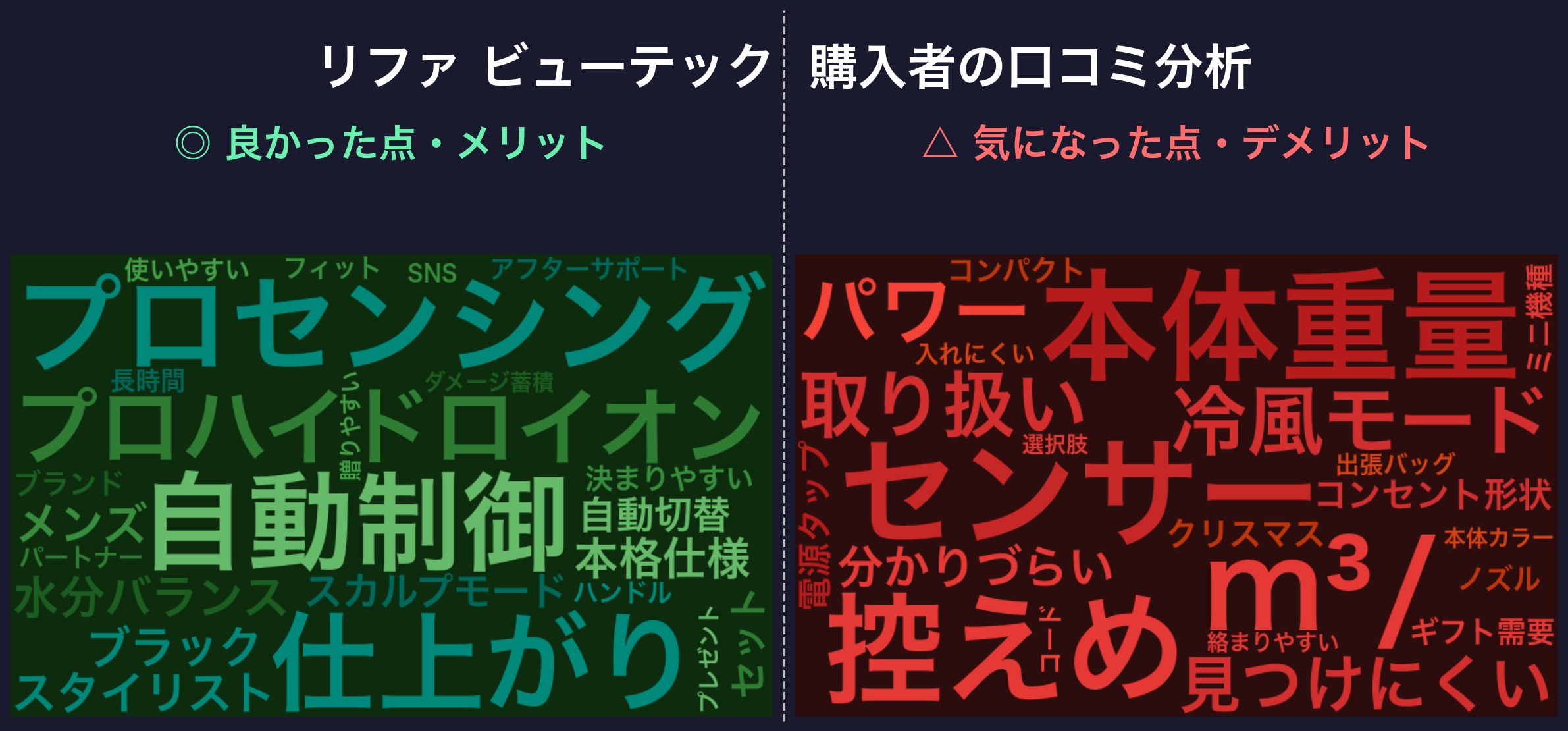 口コミワードクラウド:リファ ビューテックドライヤープロ