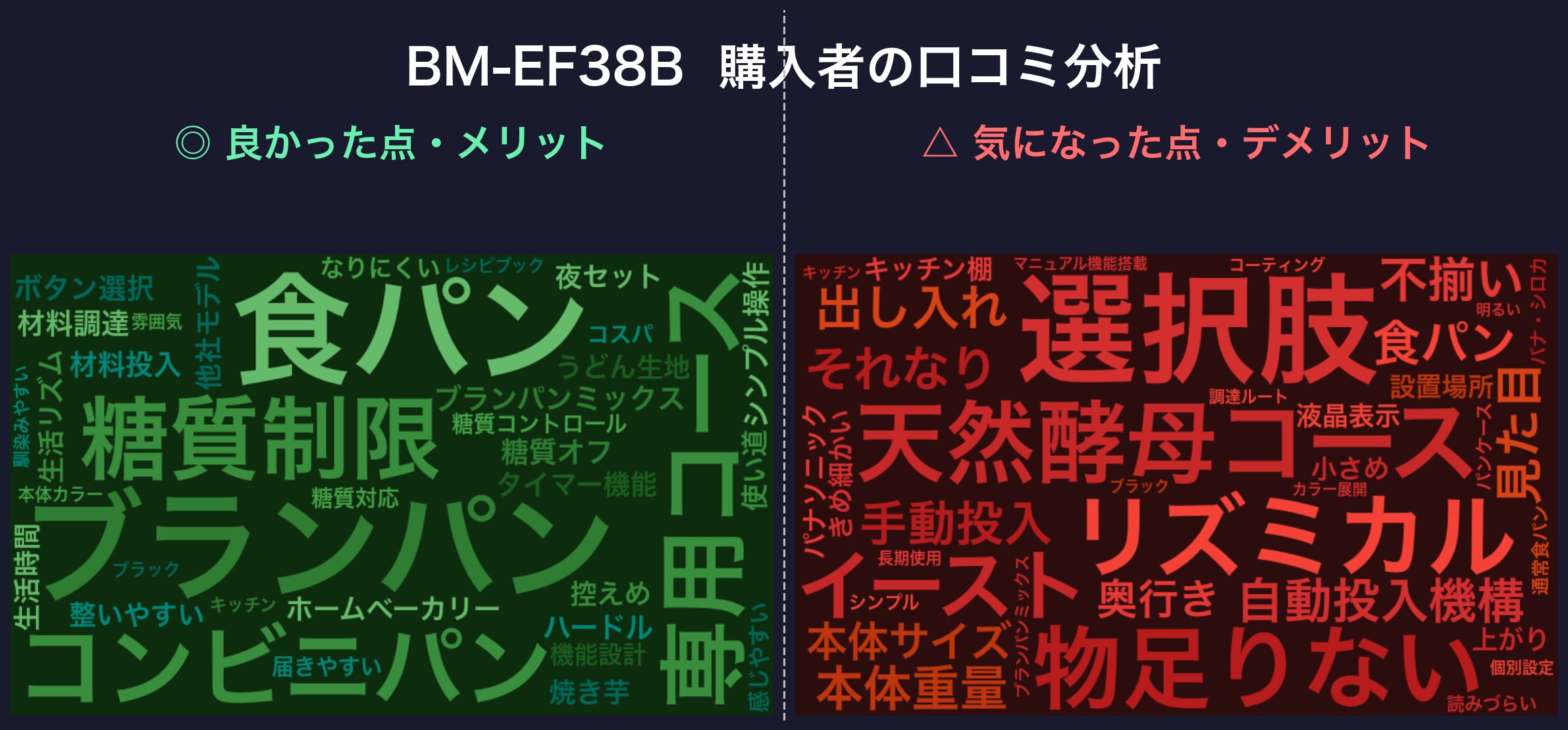 口コミワードクラウド：BM-EF38B