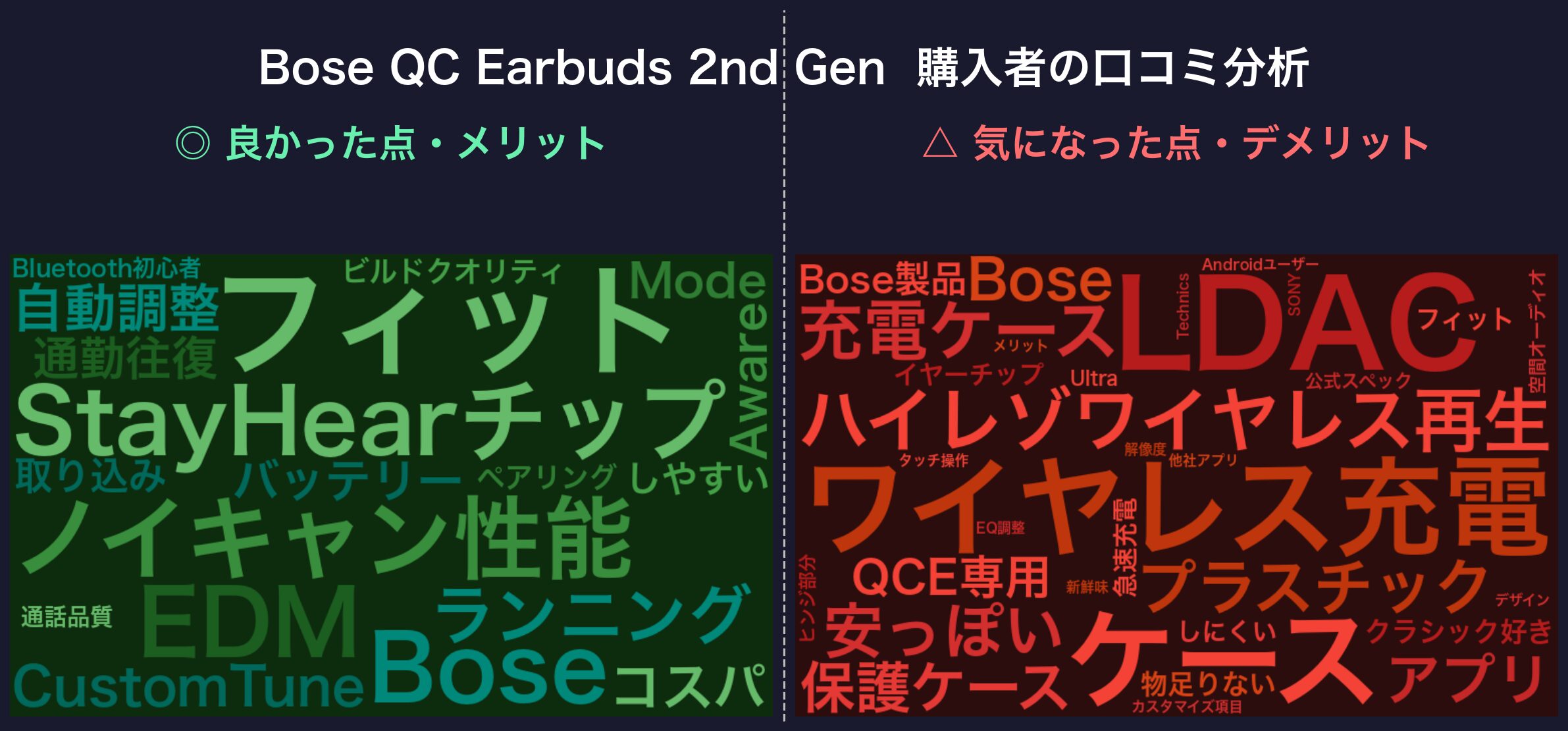 口コミワードクラウド：Bose QC Earbuds 2nd Gen