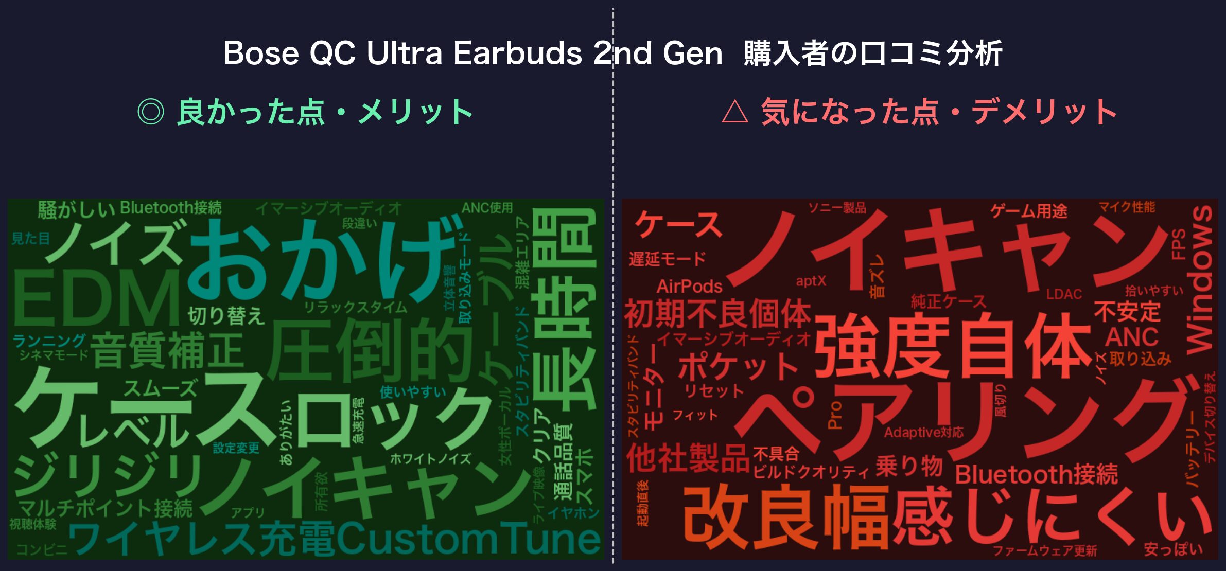 口コミワードクラウド：Bose QC Ultra Earbuds 2nd Gen