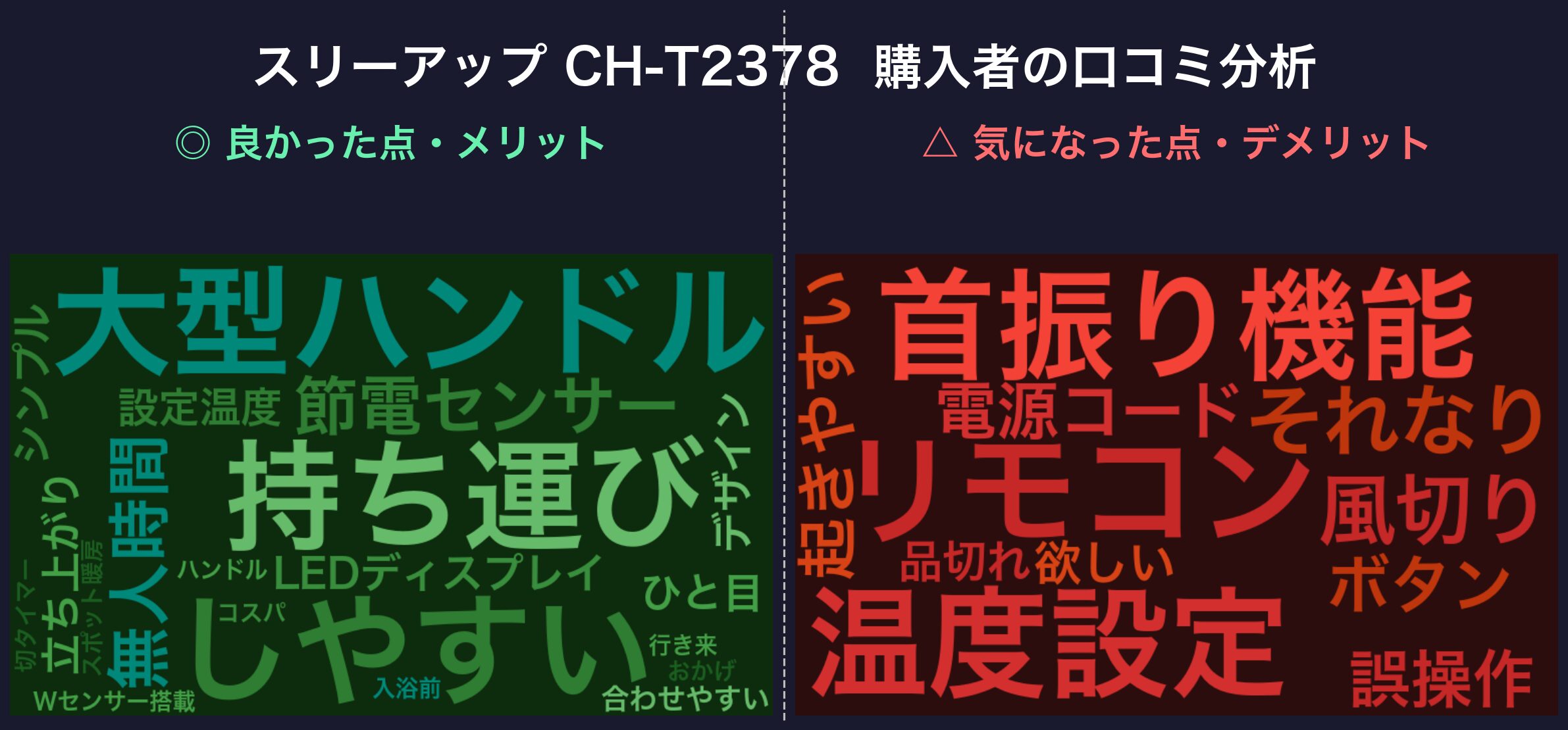 スリーアップ CH-T2378 口コミワードクラウド