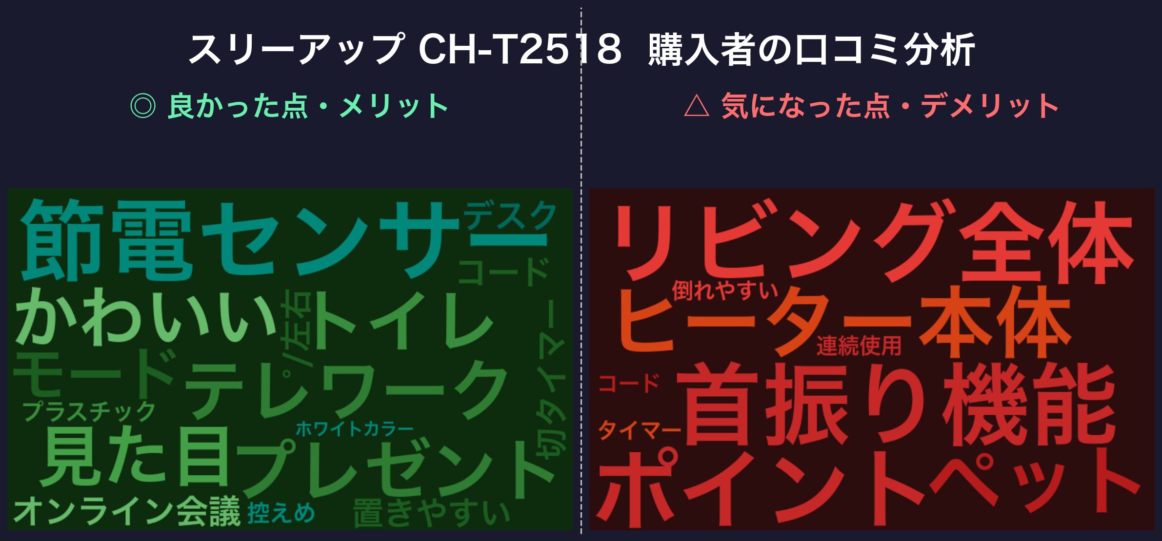 口コミワードクラウド:スリーアップ CH-T2518