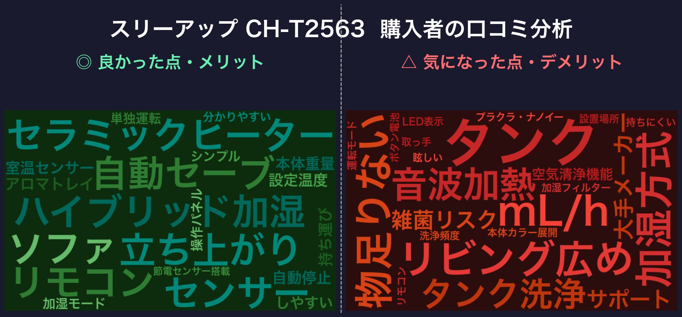 口コミワードクラウド:スリーアップ CH-T2563