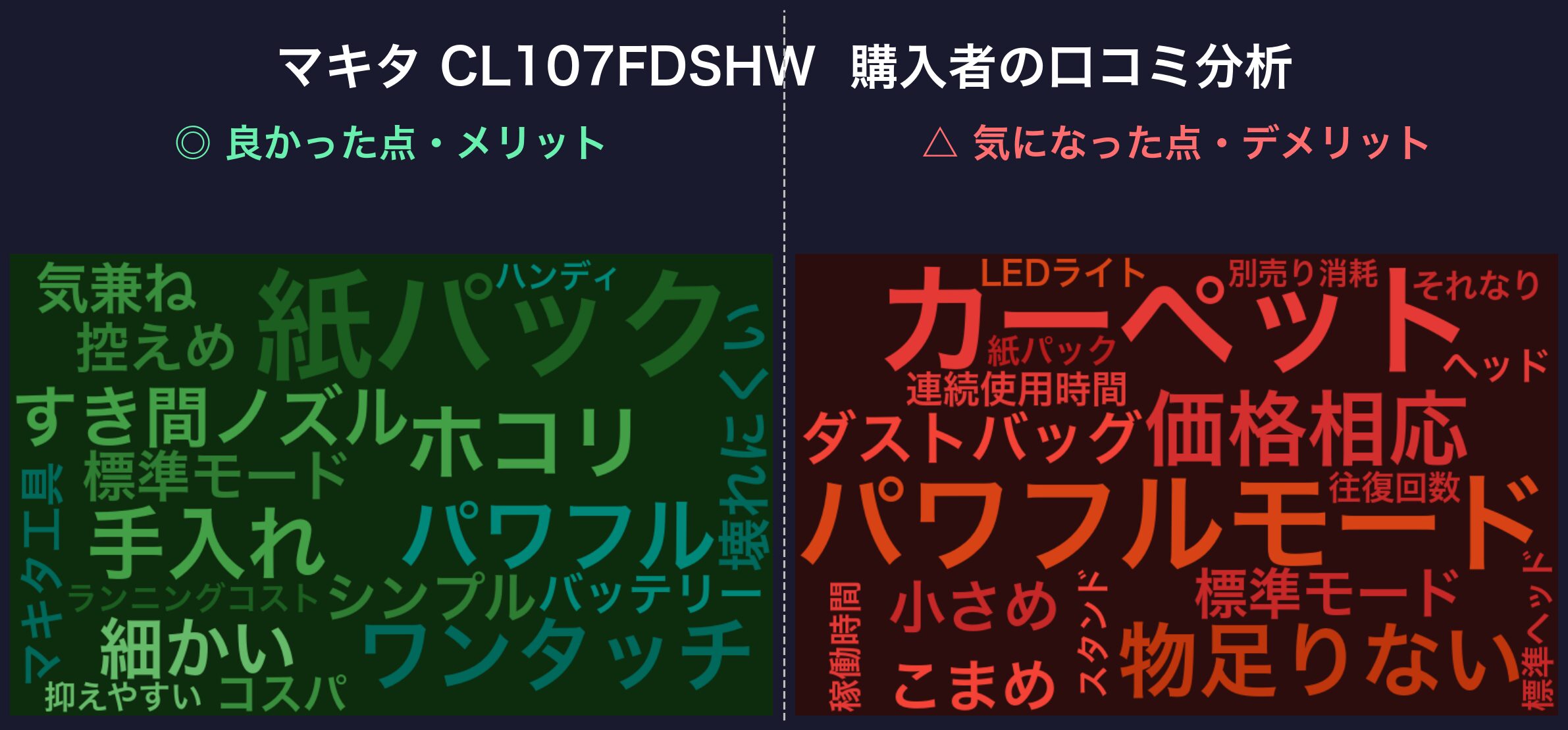 マキタ CL107FDSHW の口コミワードクラウド