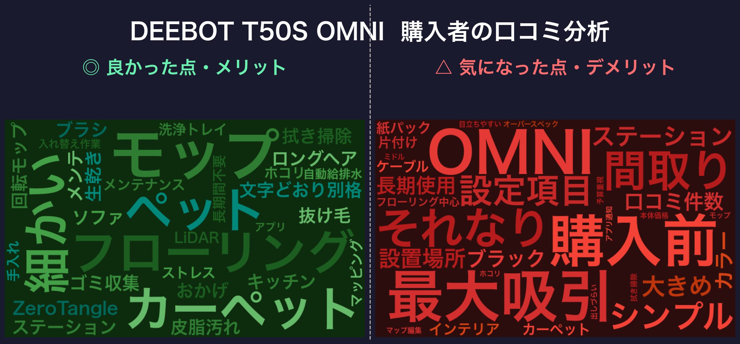 口コミワードクラウド:DEEBOT T50S OMNI