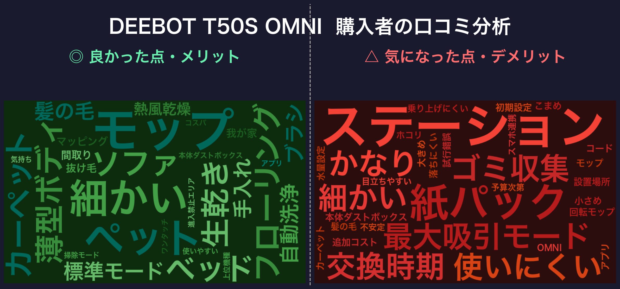 口コミワードクラウド:DEEBOT T50S OMNI