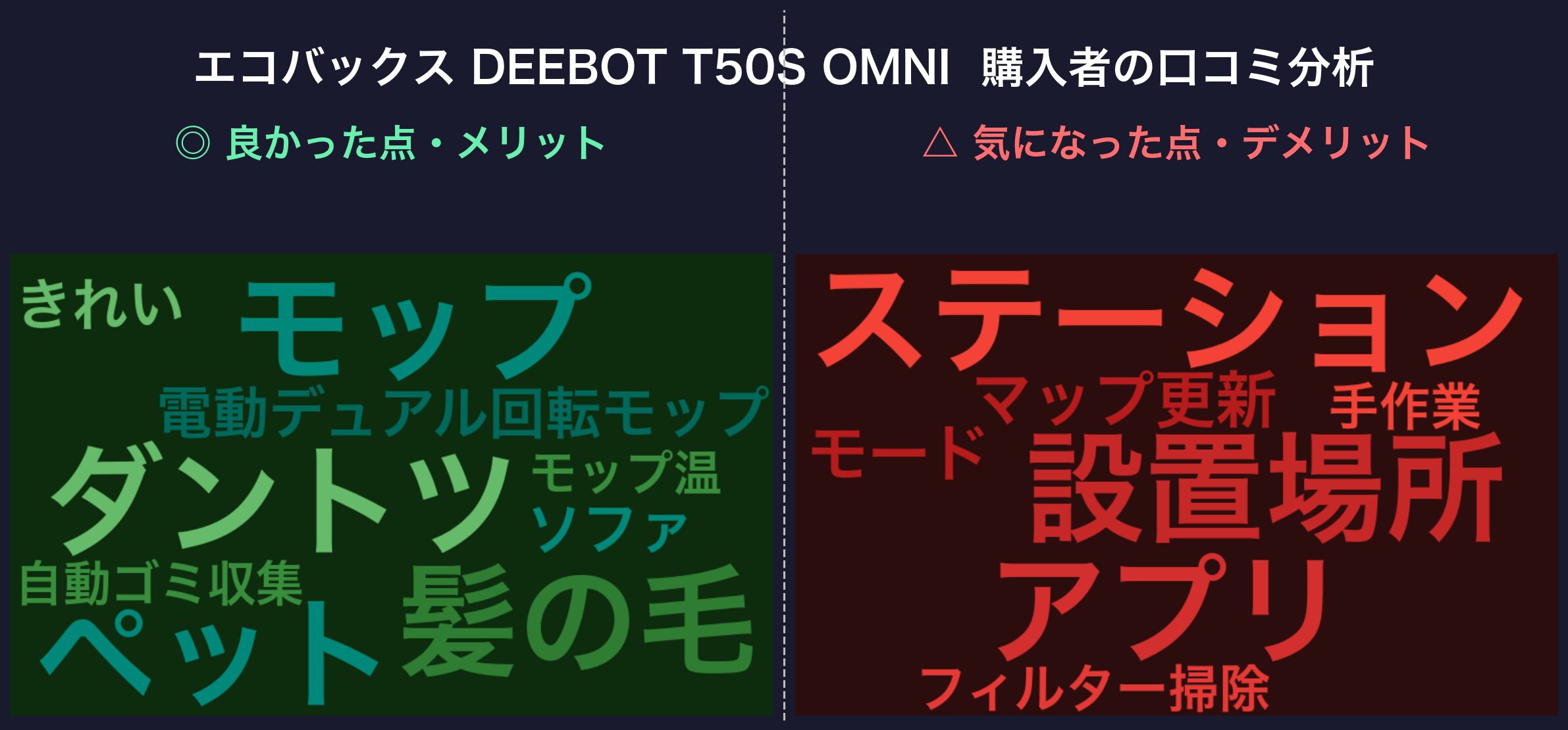 口コミワードクラウド:エコバックス DEEBOT T50S OMNI