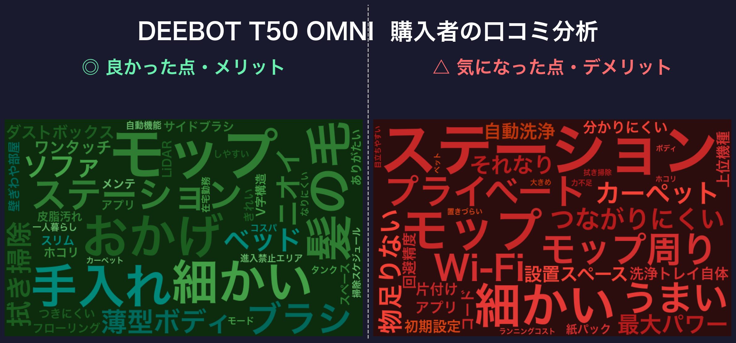 口コミワードクラウド:DEEBOT T50 OMNI