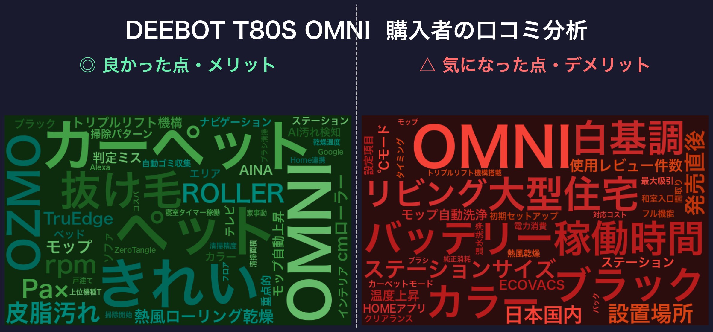 DEEBOT T80S OMNIの口コミワードクラウド