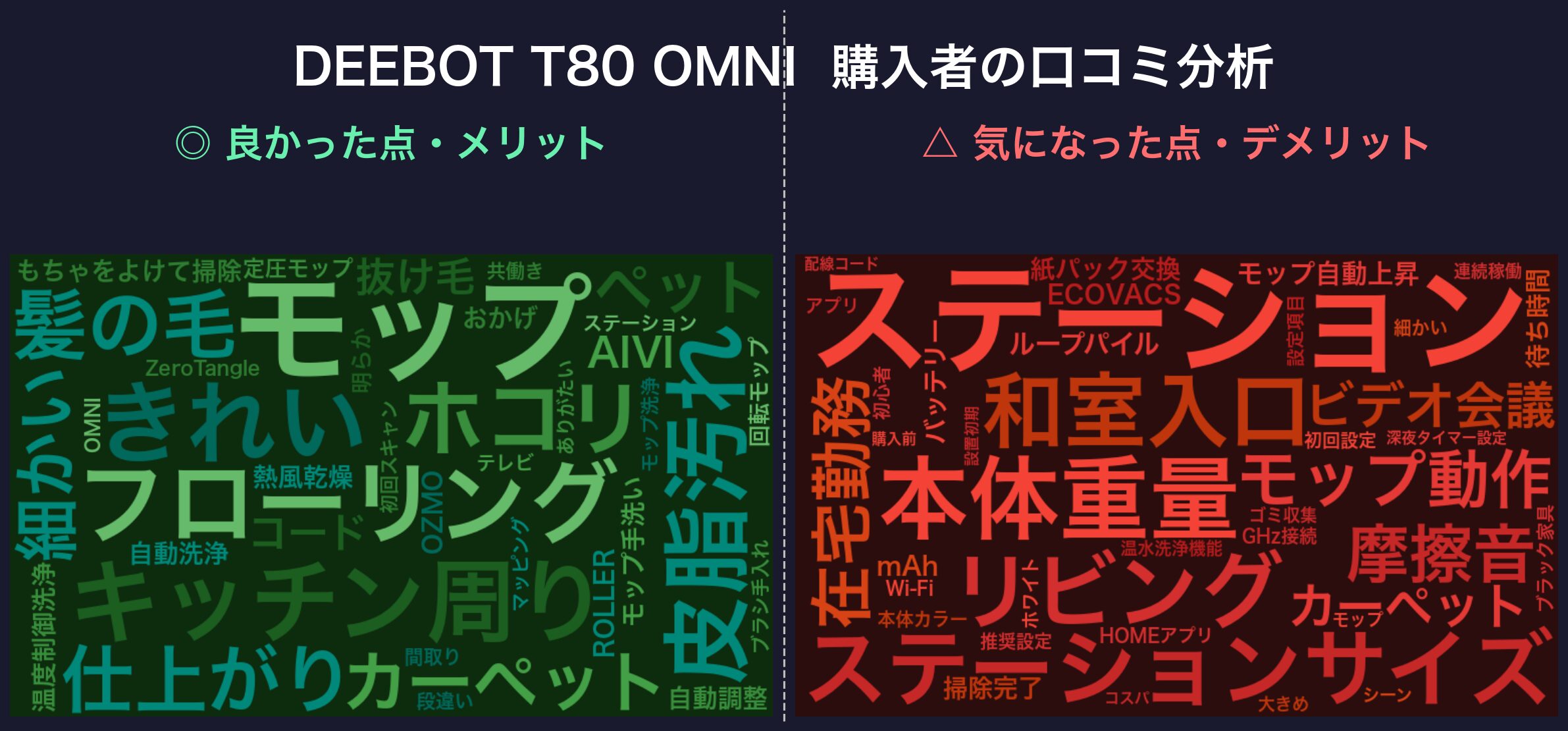 DEEBOT T80 OMNIの口コミワードクラウド