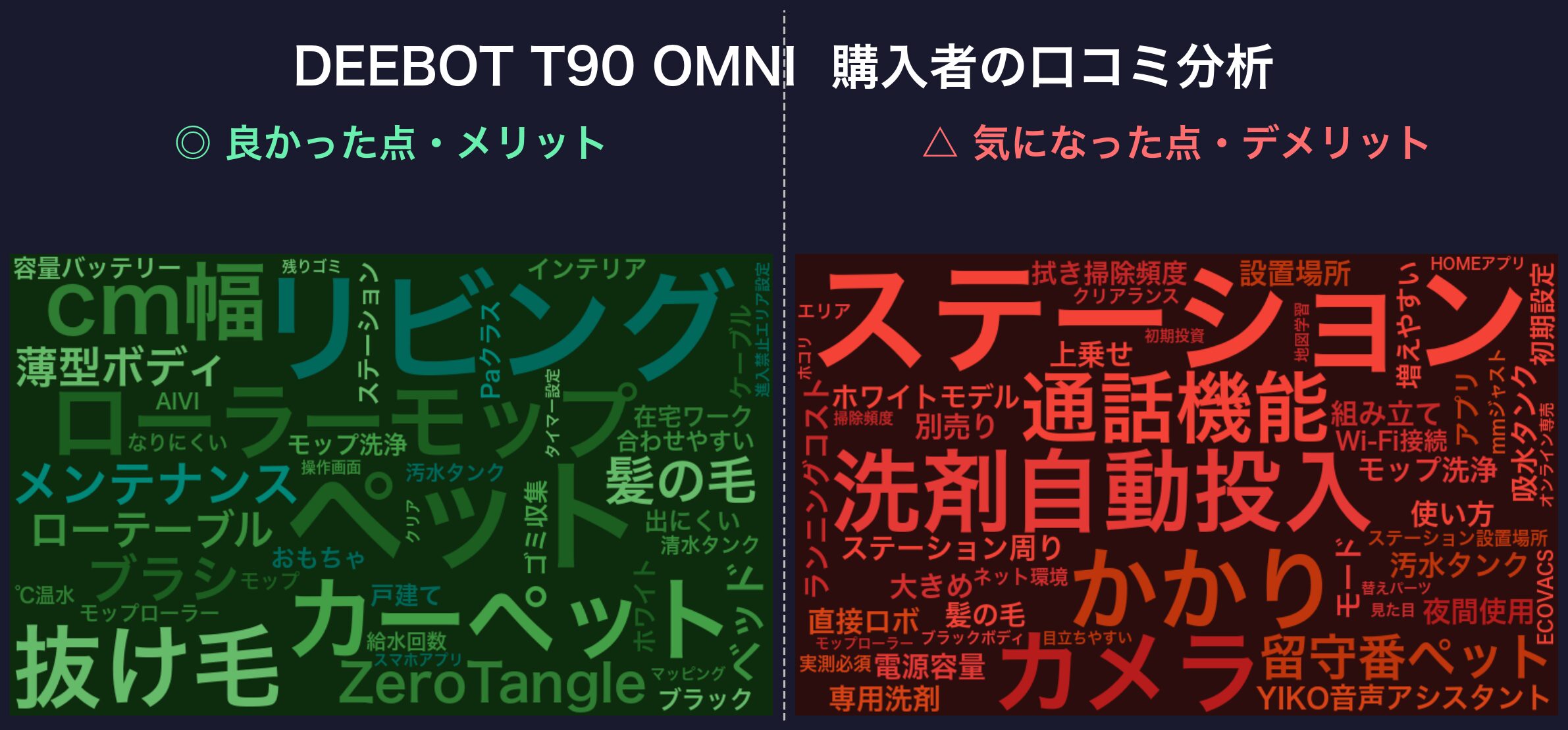 口コミワードクラウド:DEEBOT T90 OMNI