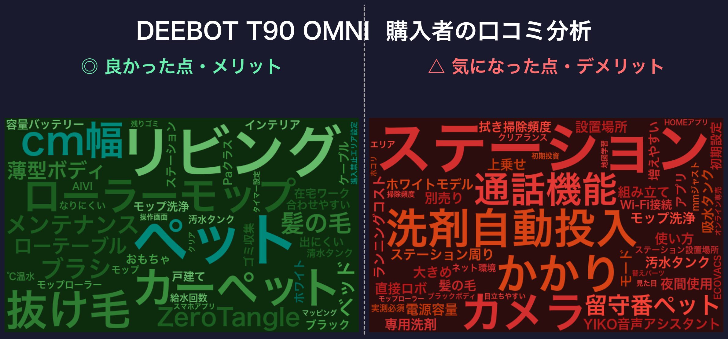 口コミワードクラウド:DEEBOT T90 OMNI
