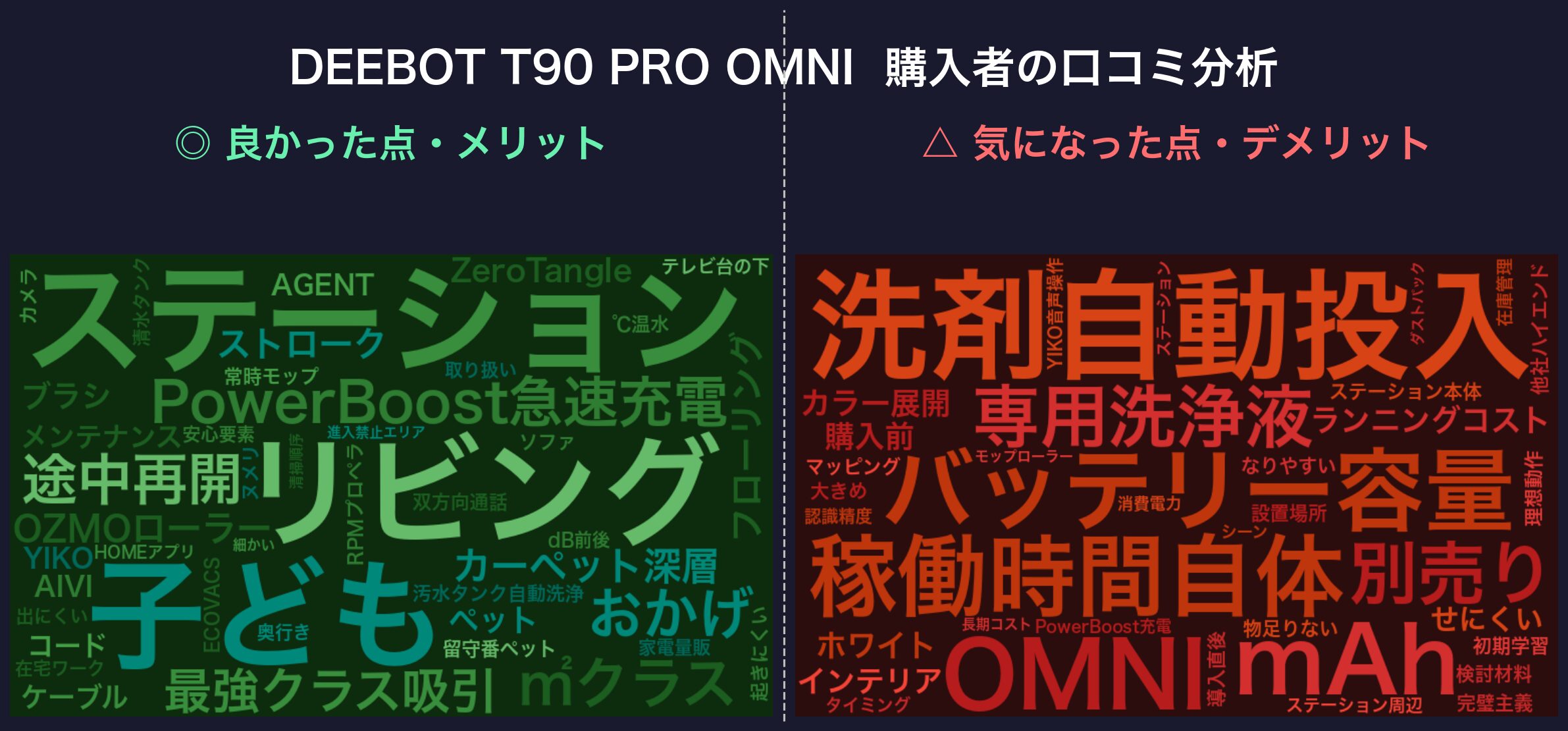 口コミワードクラウド:DEEBOT T90 PRO OMNI