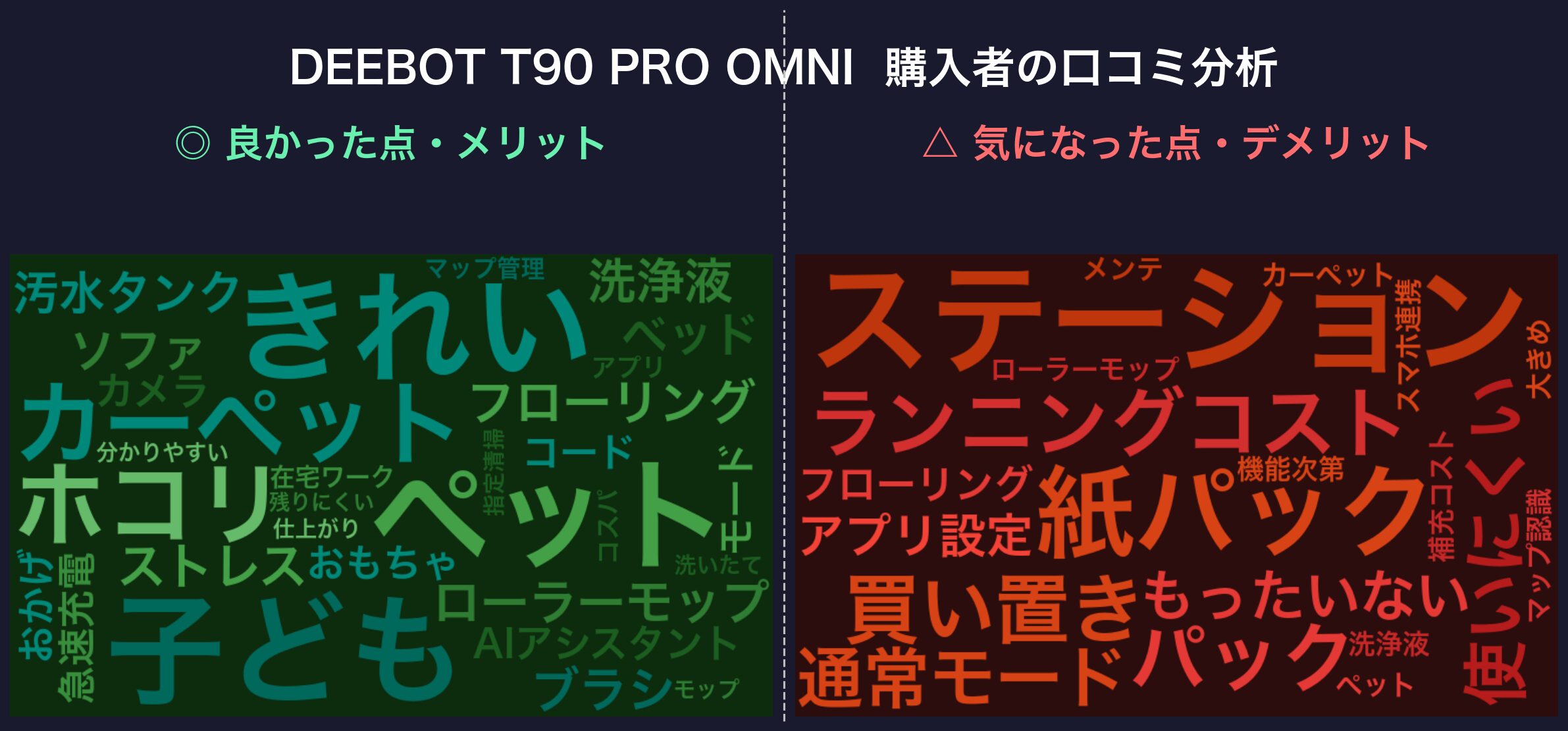 口コミワードクラウド:DEEBOT T90 PRO OMNI