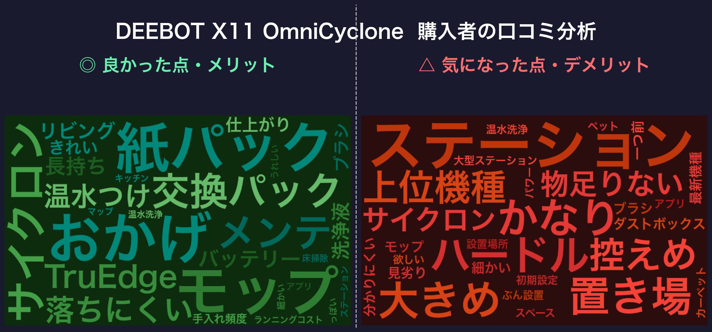 口コミワードクラウド:DEEBOT X11 OmniCyclone