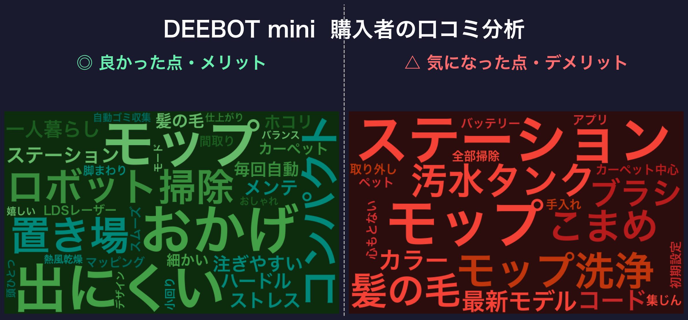 口コミワードクラウド：DEEBOT mini