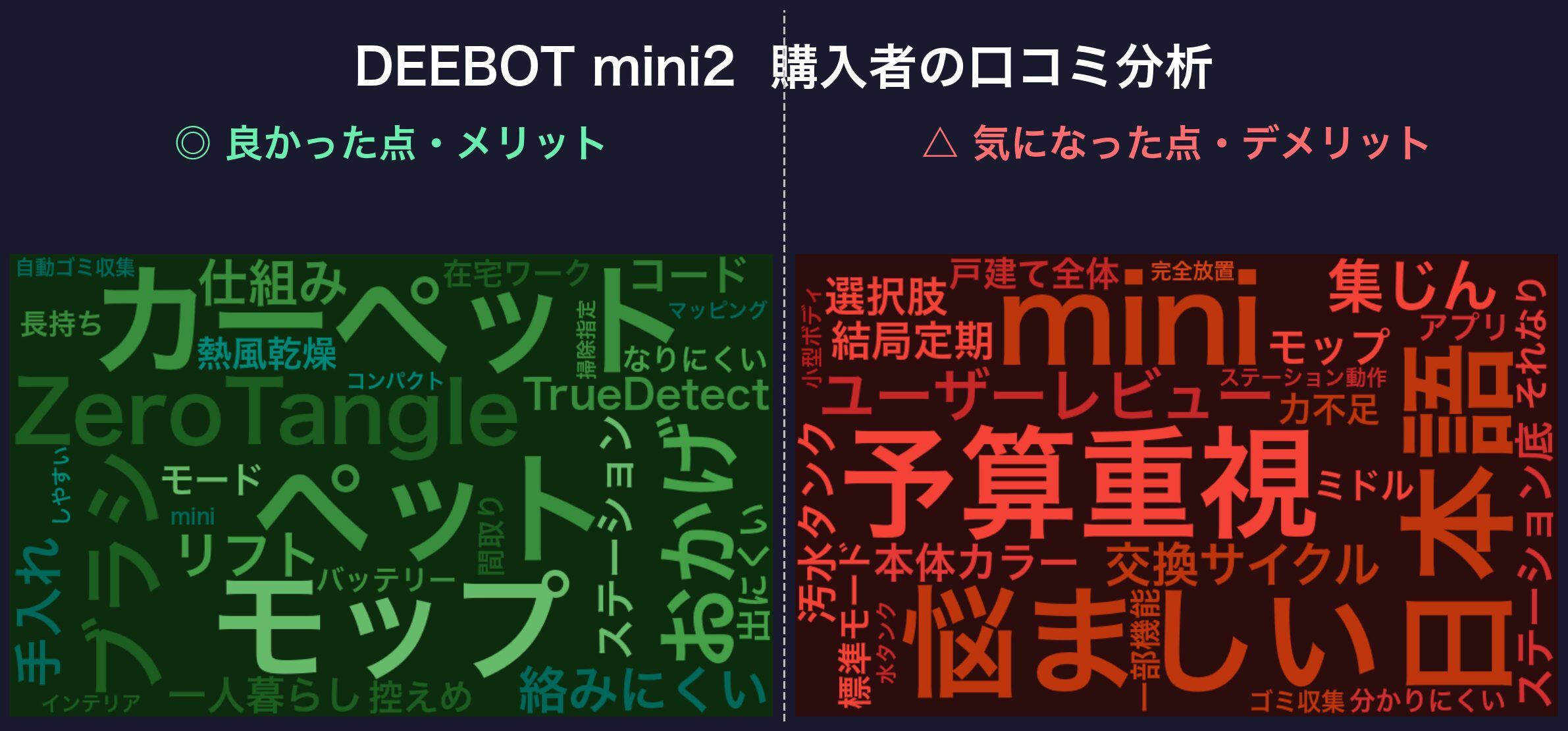 口コミワードクラウド：DEEBOT mini2