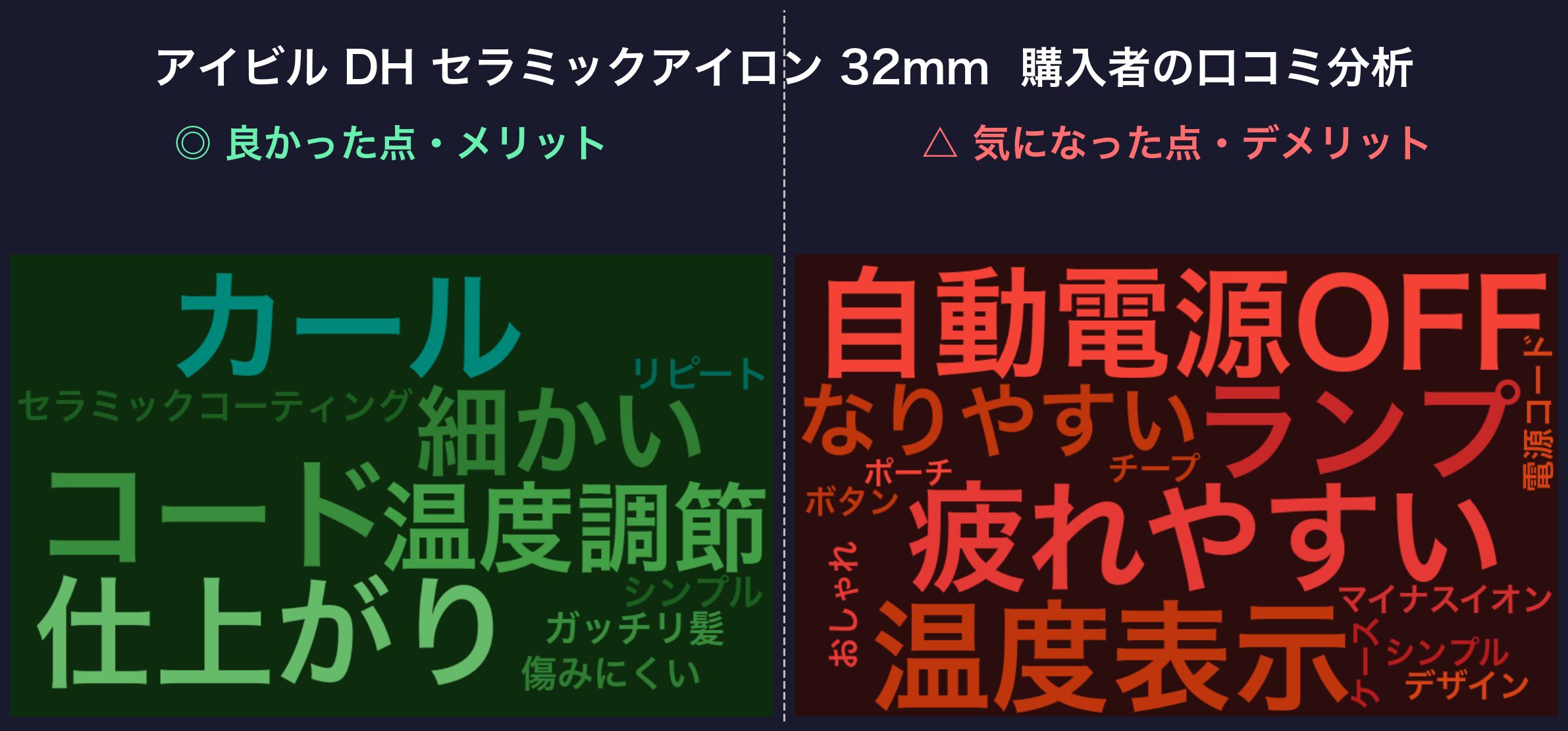 口コミワードクラウド:アイビル DH 32mm