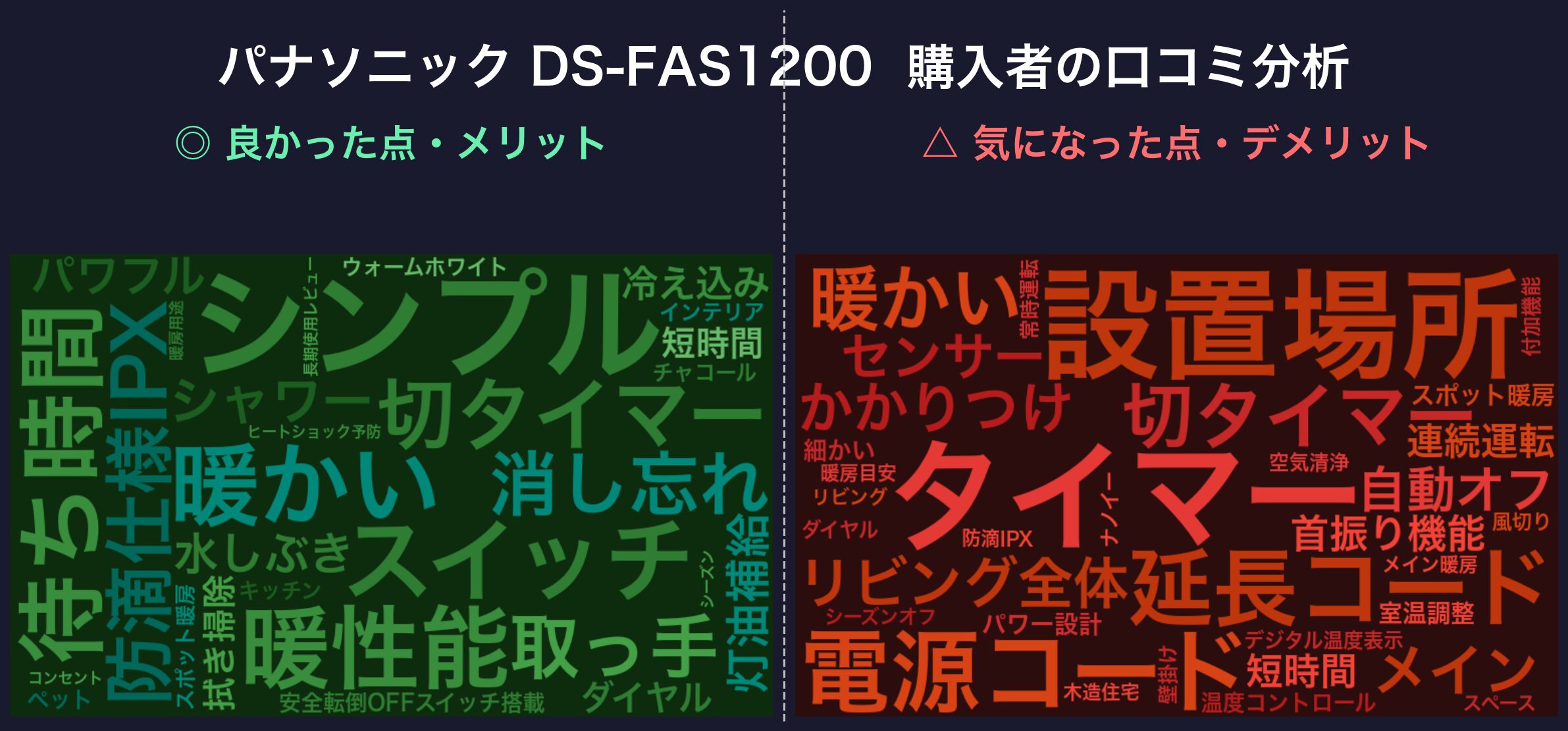 口コミワードクラウド：DS-FAS1200