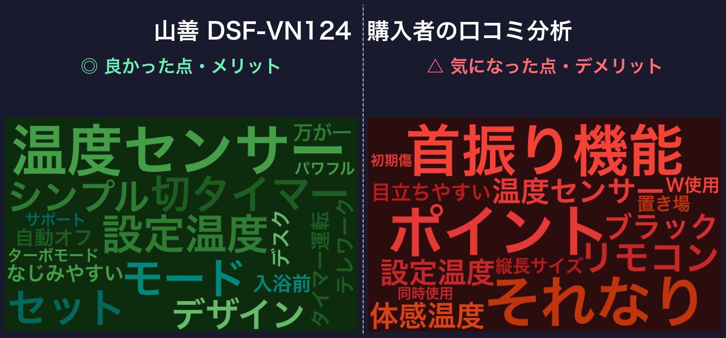 山善 DSF-VN124 口コミワードクラウド