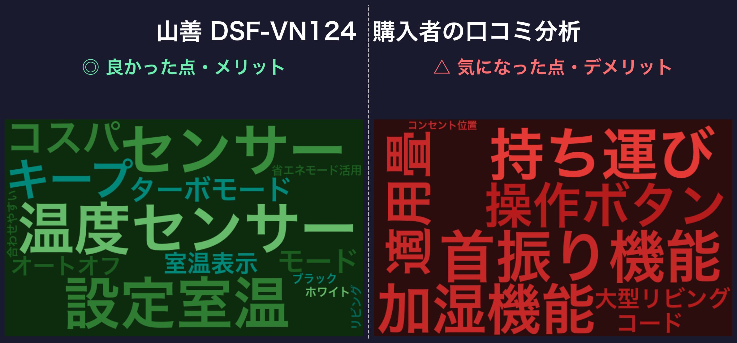 口コミワードクラウド:山善 DSF-VN124