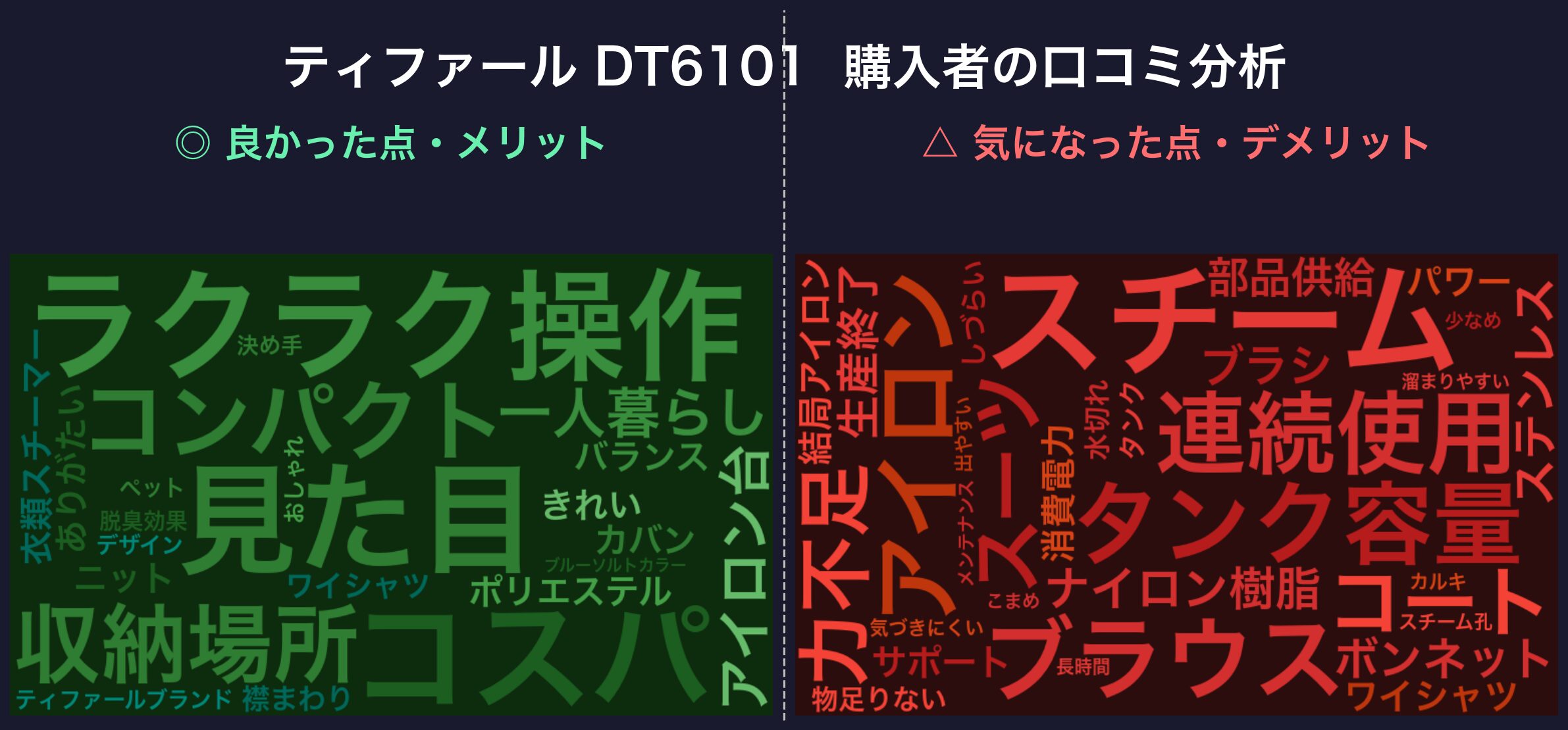 口コミワードクラウド:ティファール DT6101
