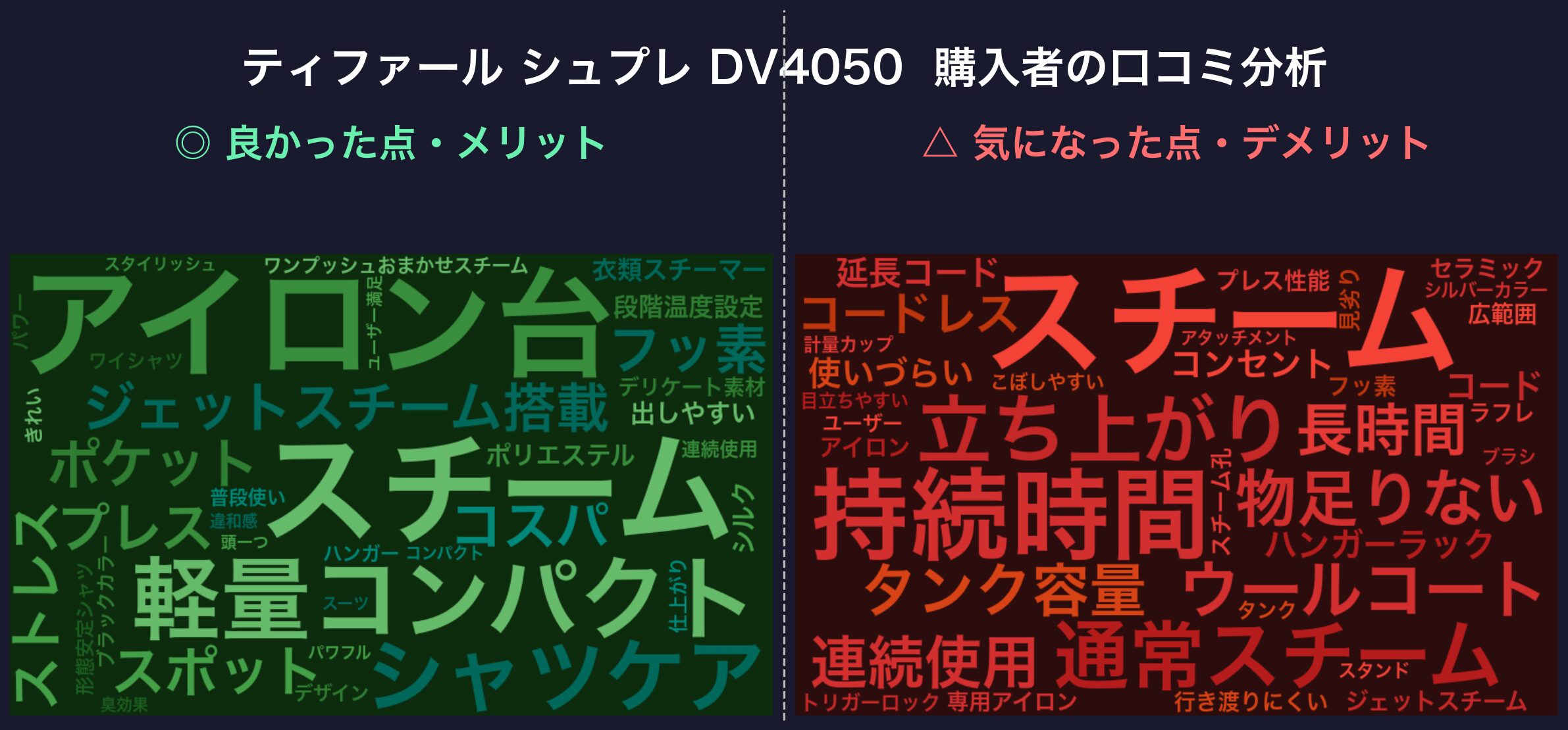 口コミワードクラウド:ティファール シュプレ DV4050