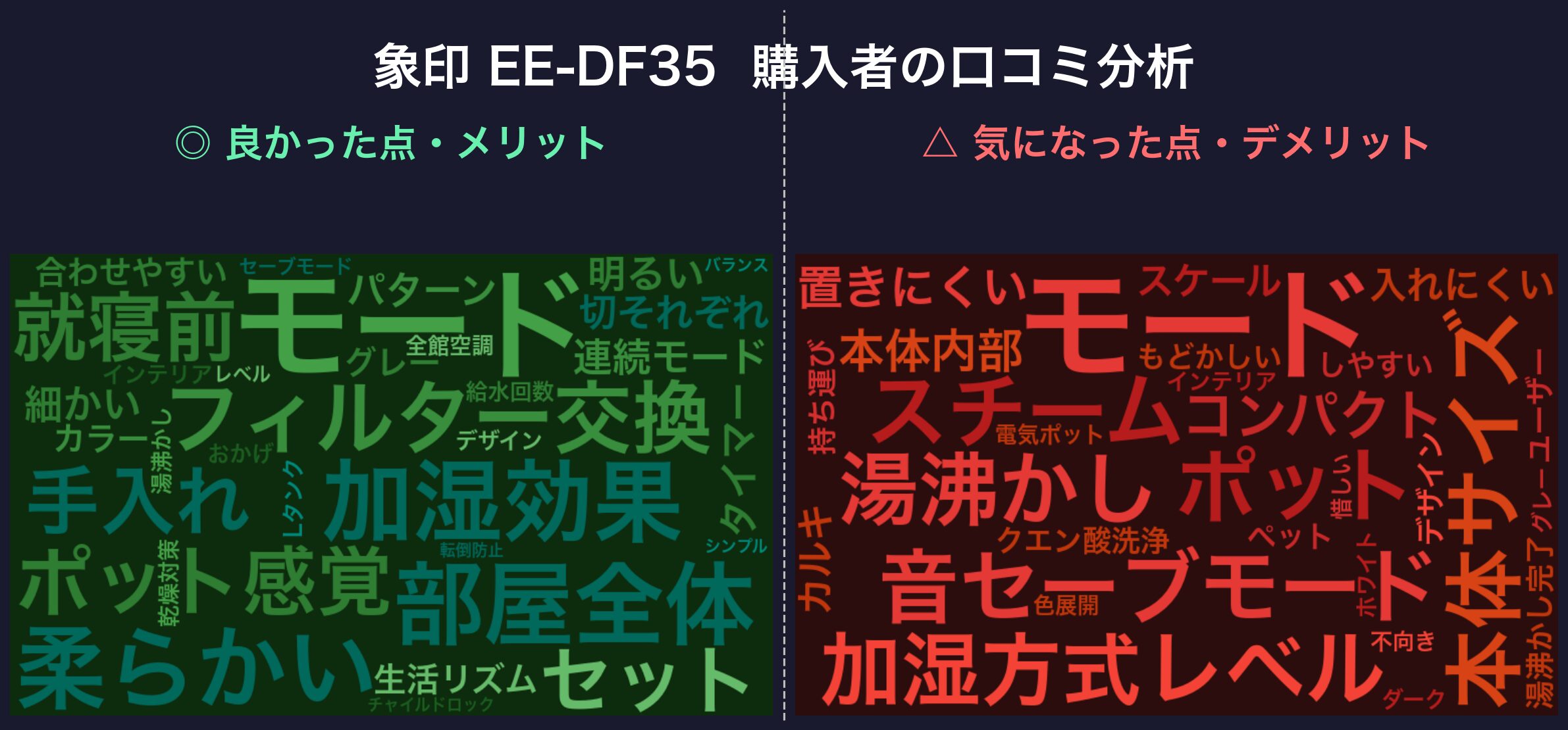 口コミワードクラウド：象印 EE-DF35