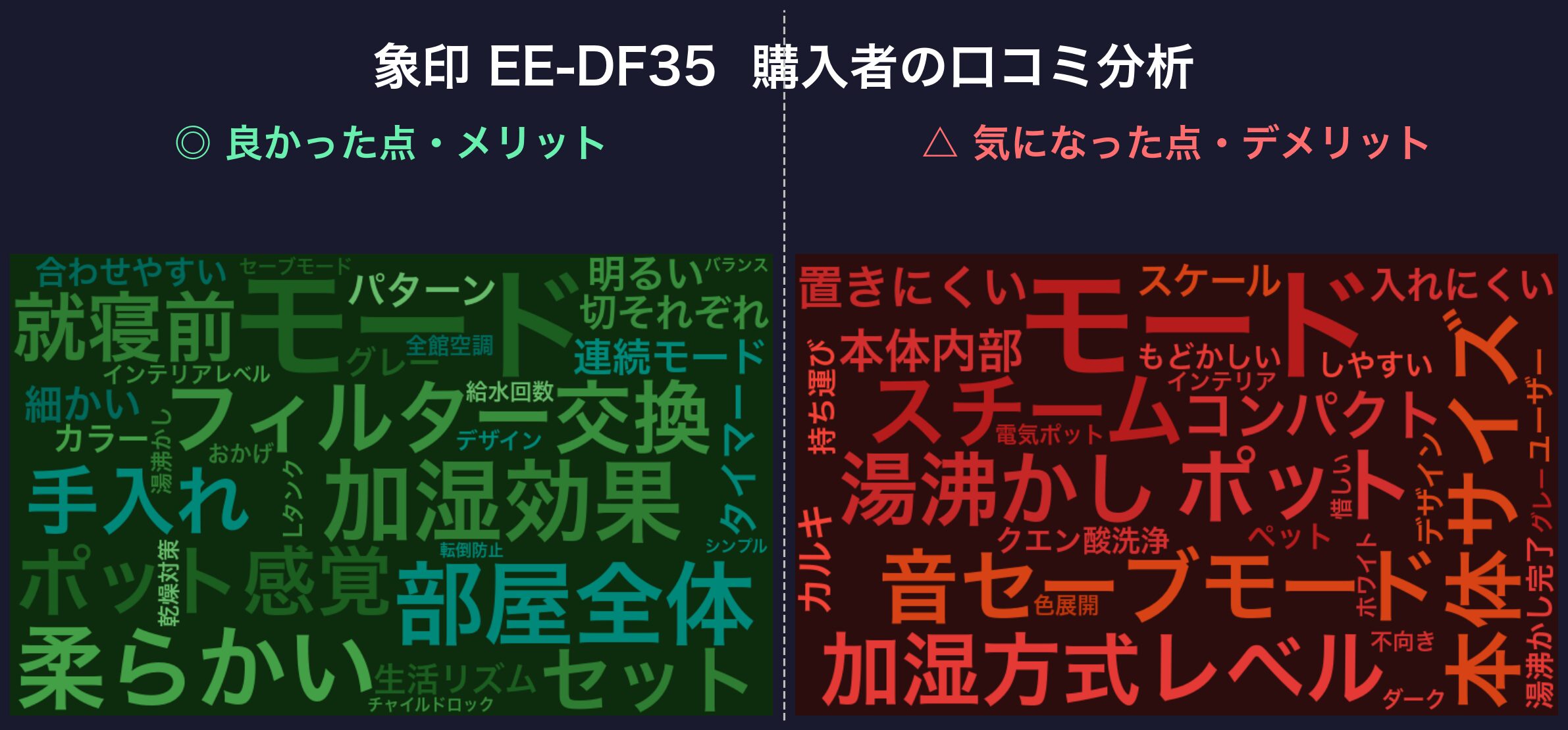 口コミワードクラウド：象印 EE-DF35