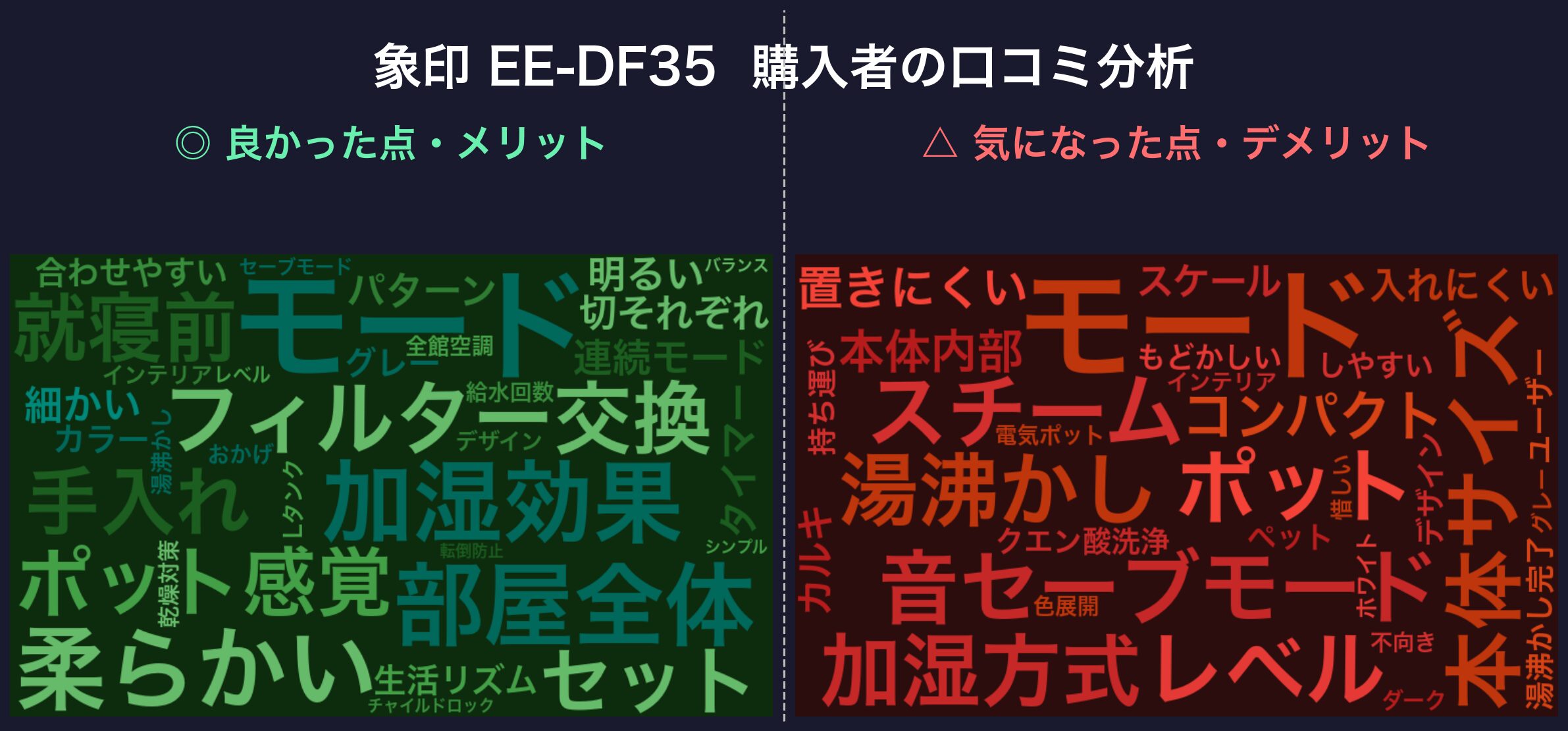 口コミワードクラウド:象印 EE-DF35