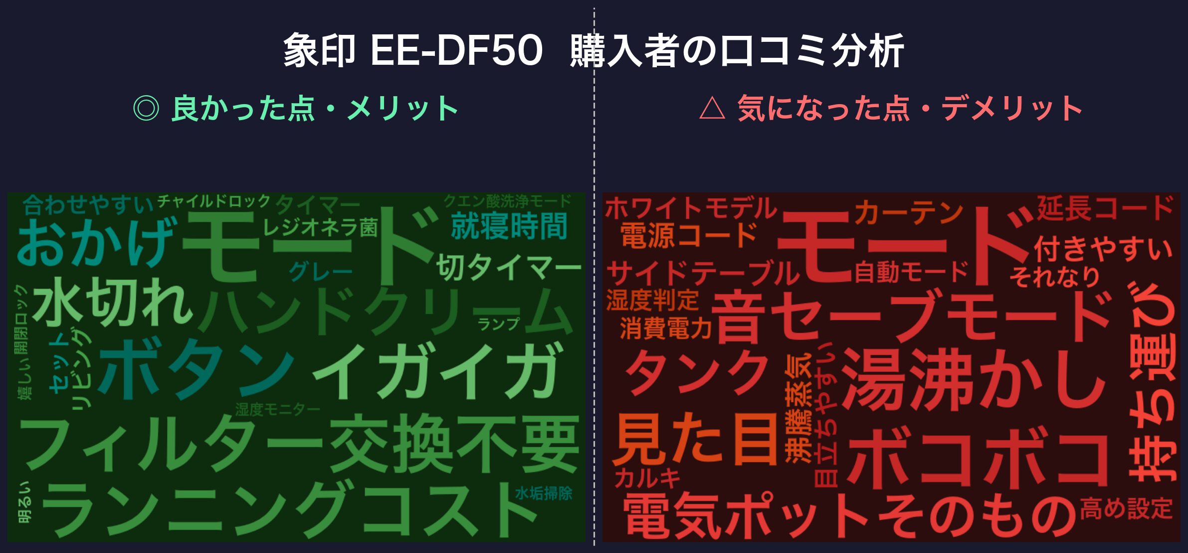 口コミワードクラウド:象印 EE-DF50