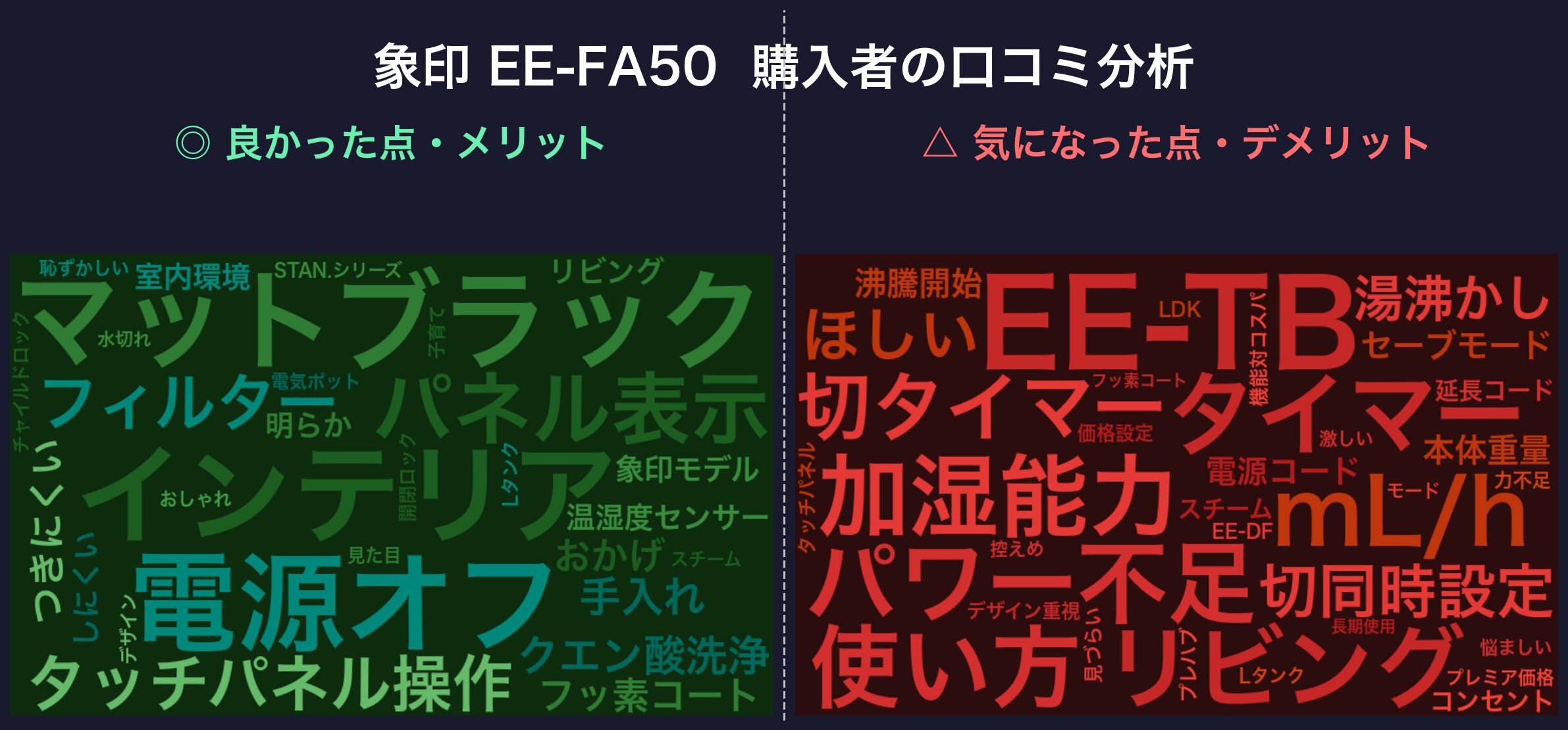 口コミワードクラウド：象印 EE-FA50