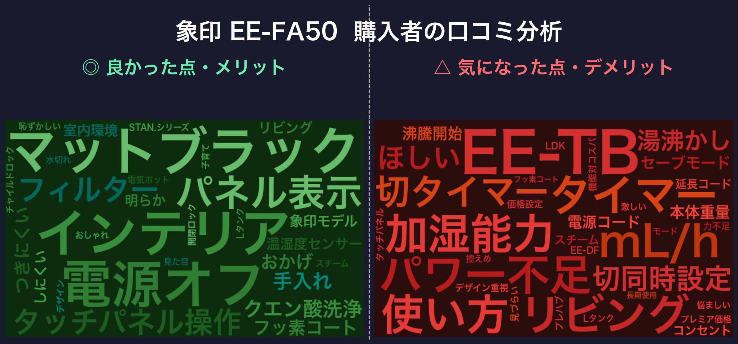 口コミワードクラウド：象印 EE-FA50