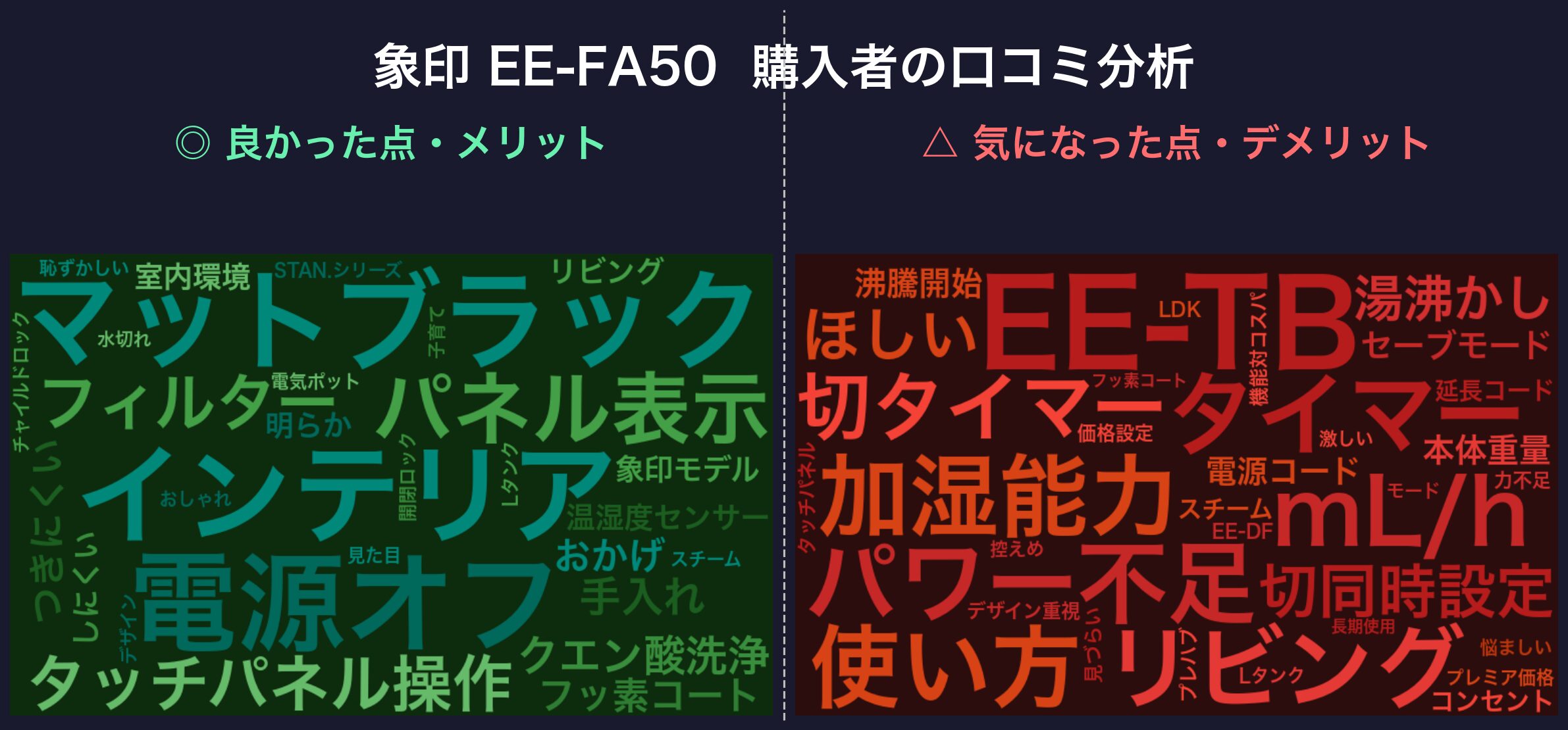 口コミワードクラウド:象印 EE-FA50
