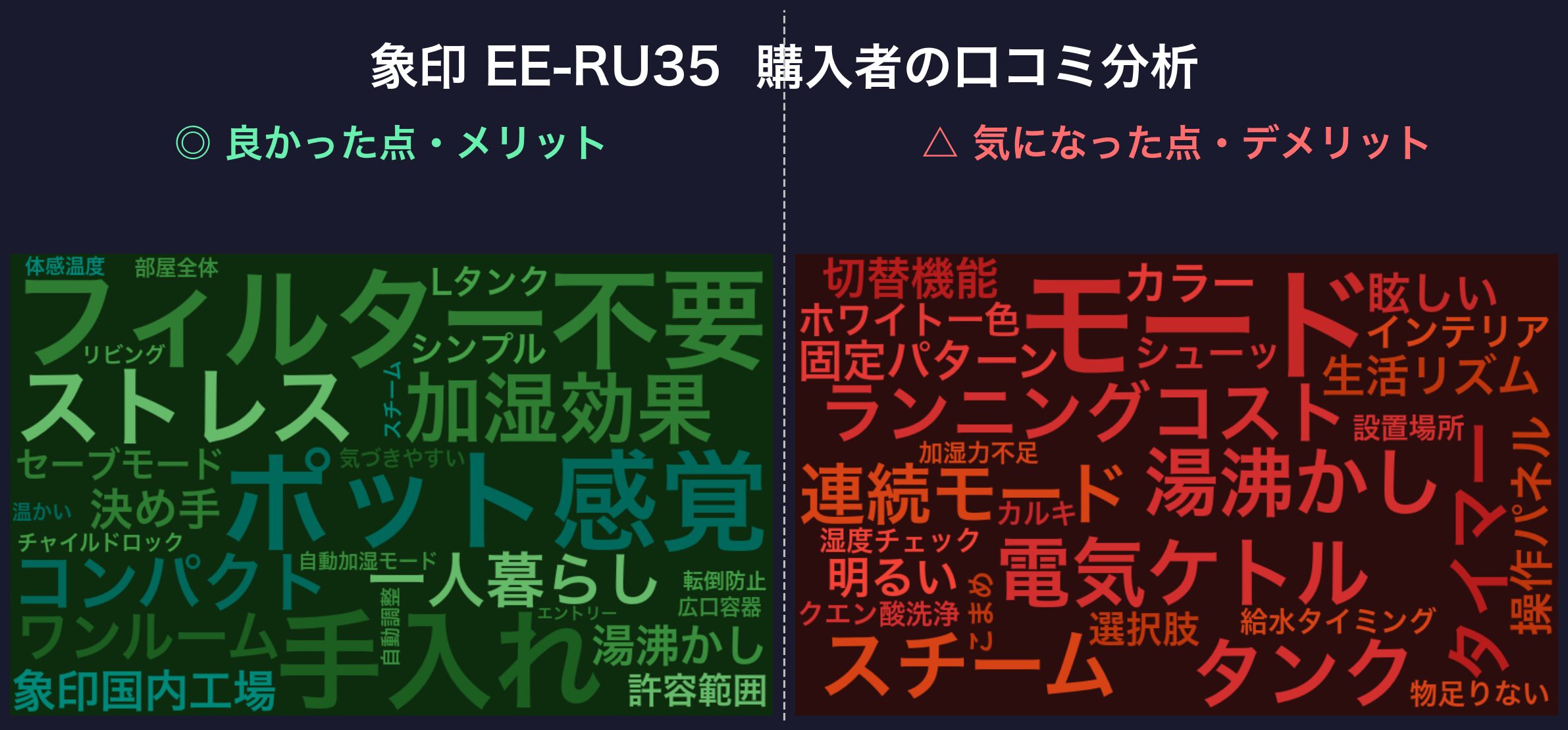 口コミワードクラウド:象印 EE-RU35