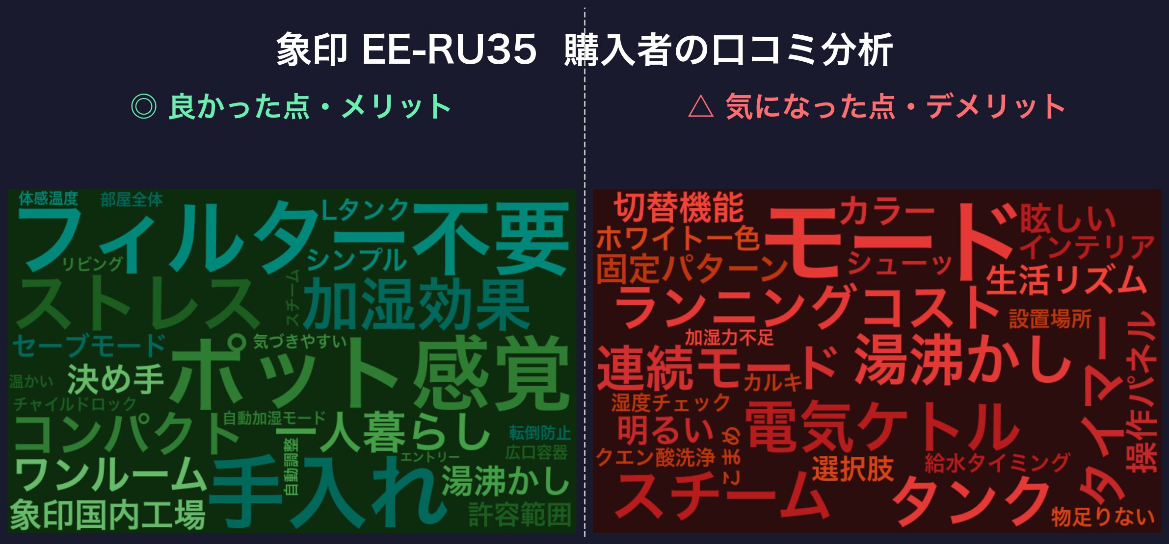 口コミワードクラウド：象印 EE-RU35